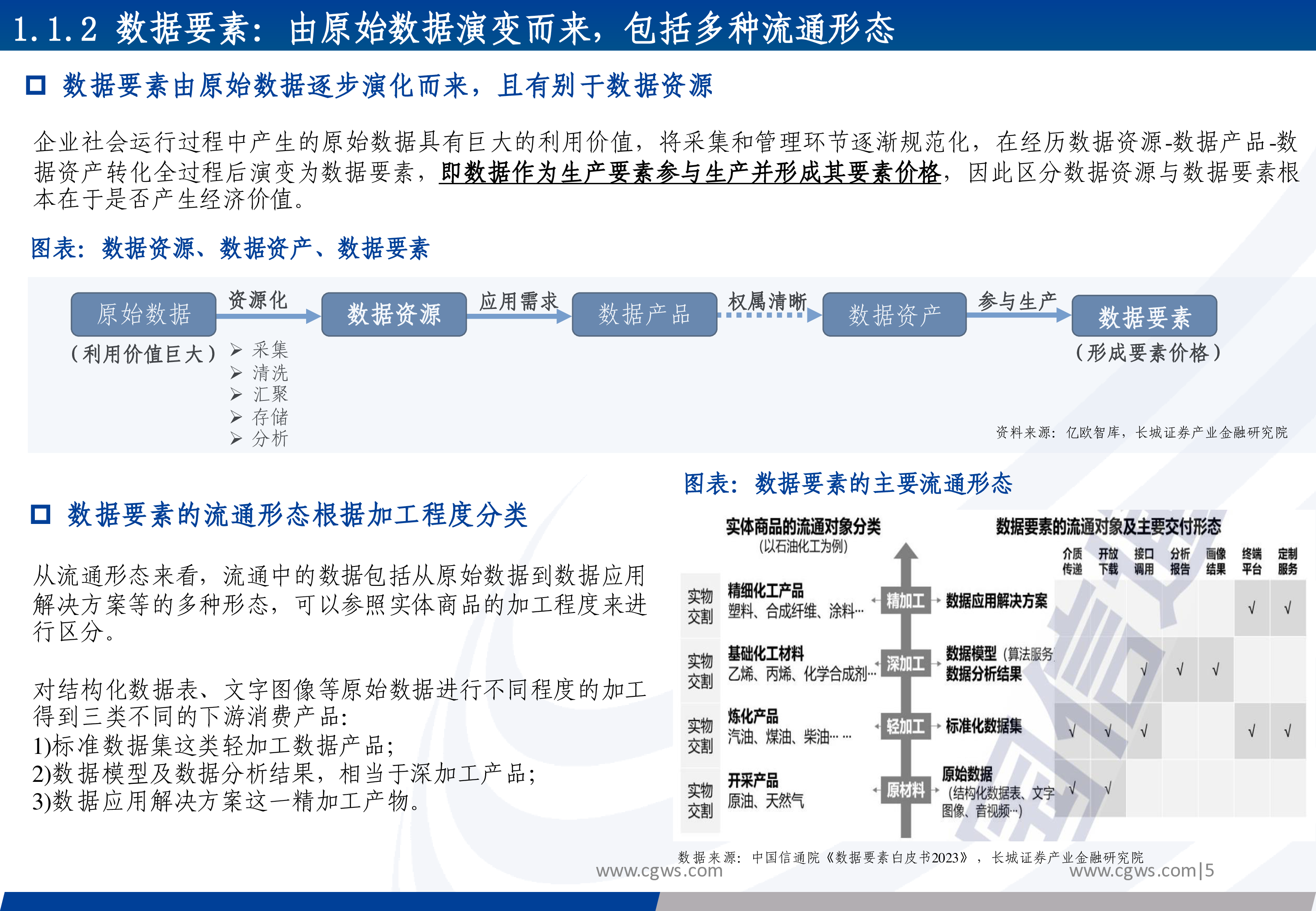 数据要素行业系列报告之一数据要素政策利好行业布局双轮驱动有望迎来快速发展-24021843页