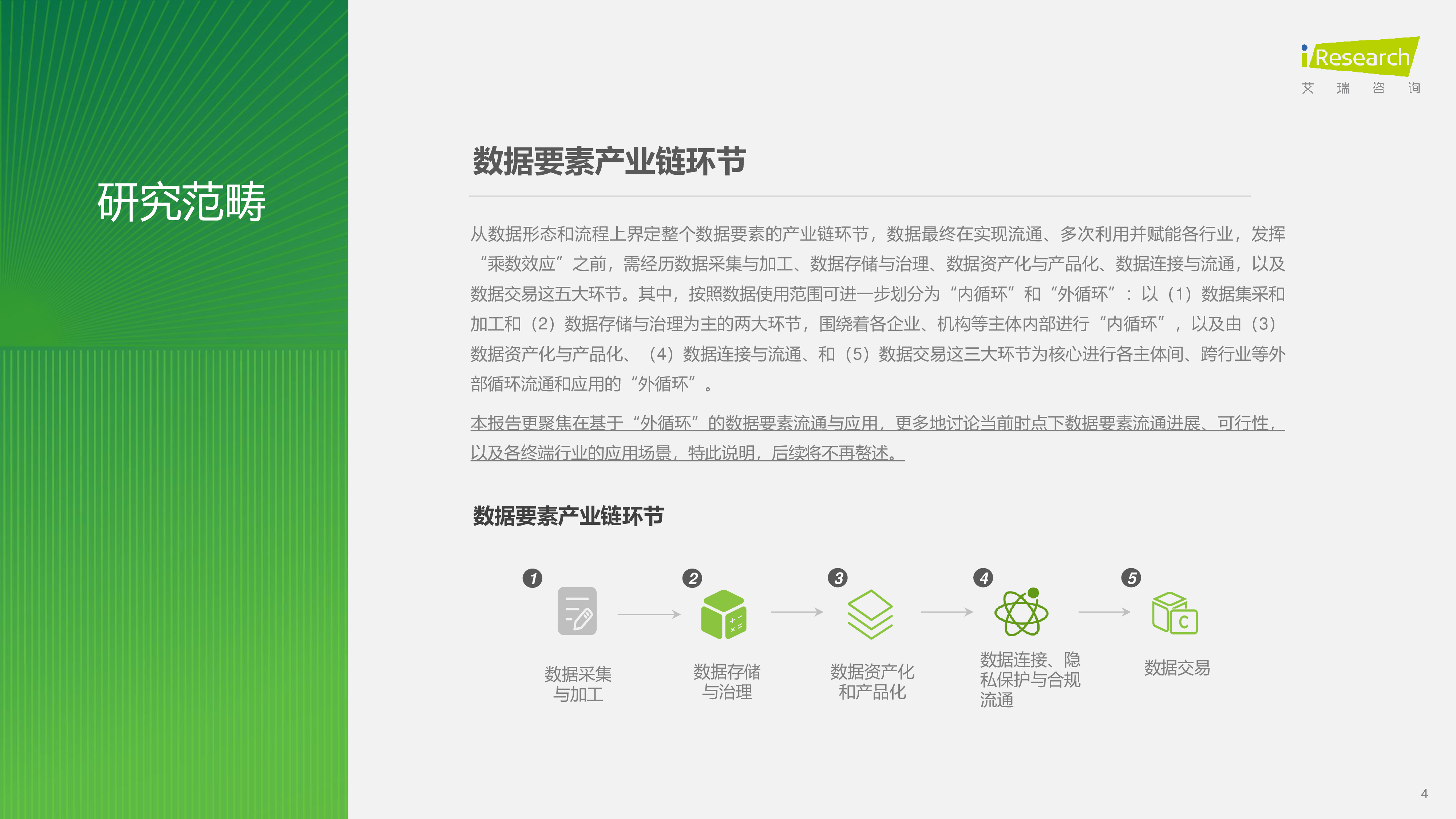 艾瑞咨询2024年中国数据要素流通行业研究报告57页