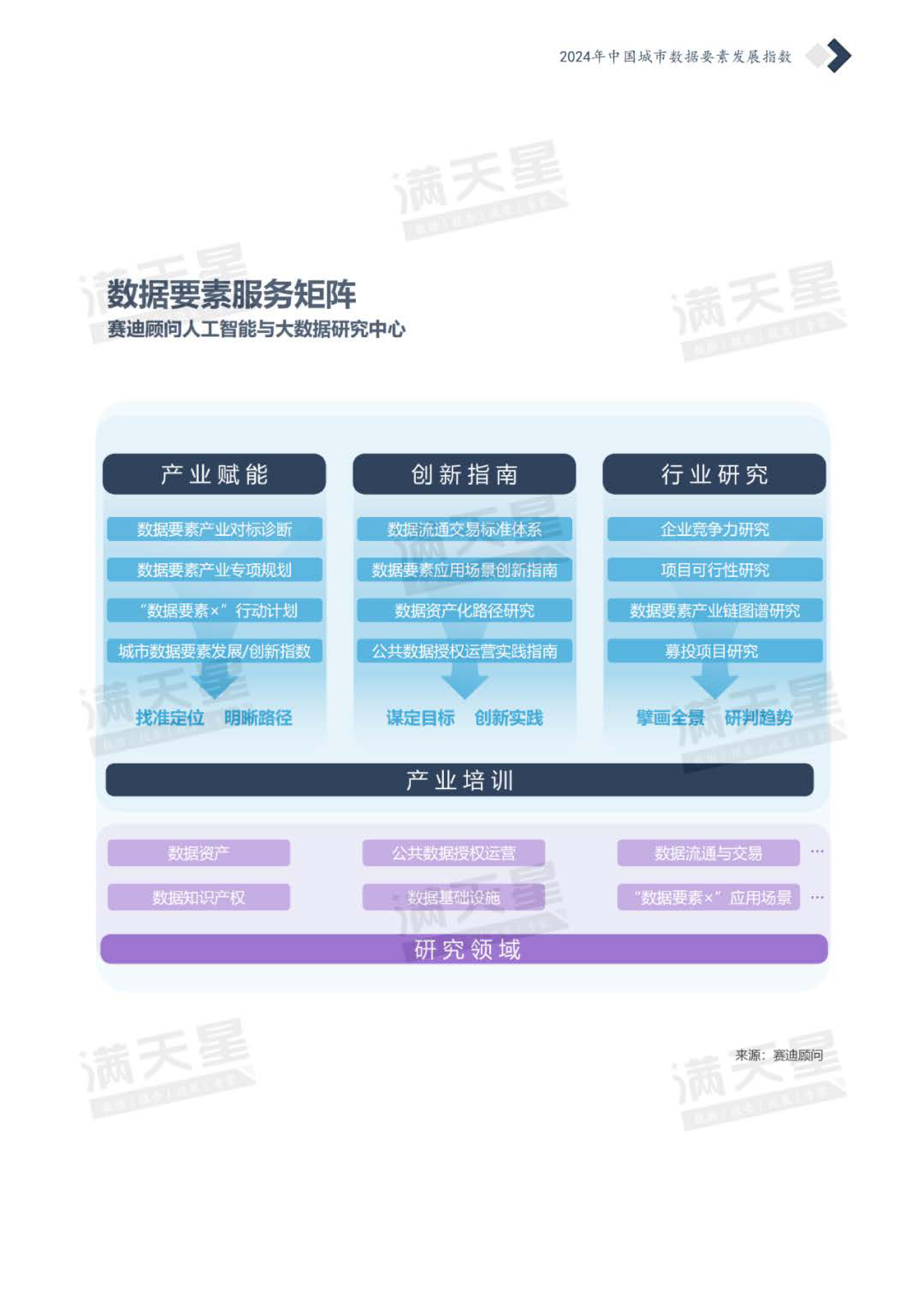 赛迪顾问2024中国城市数据要素发展指数报告42页
