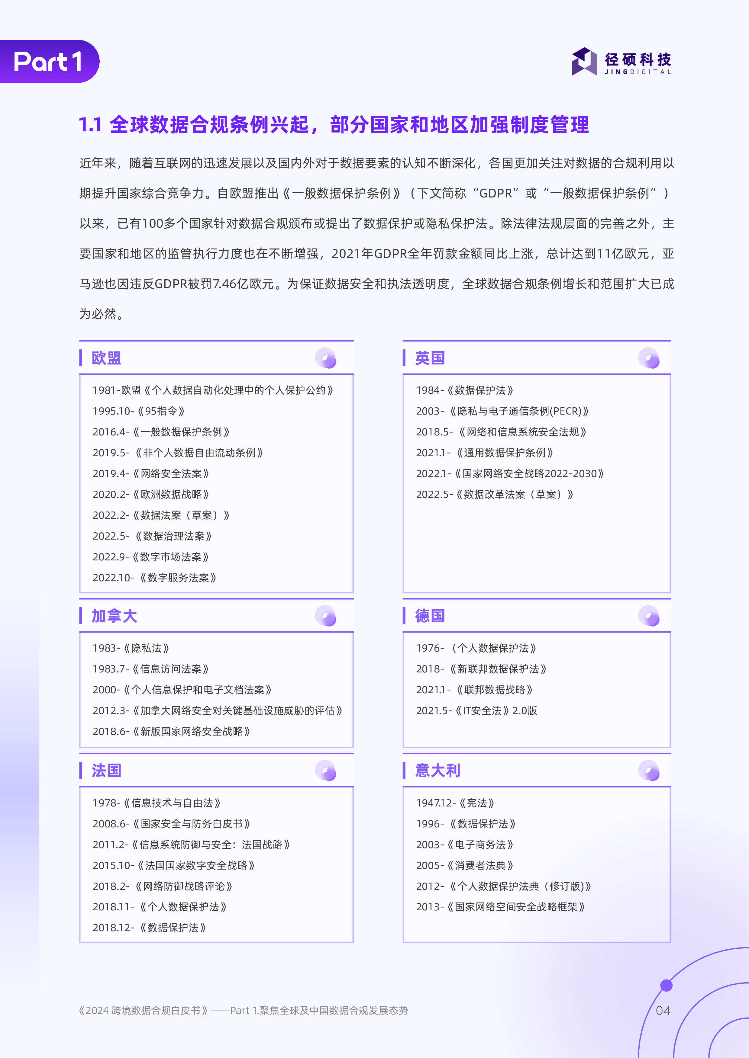 径硕科技2024跨境数据合规白皮书-40页