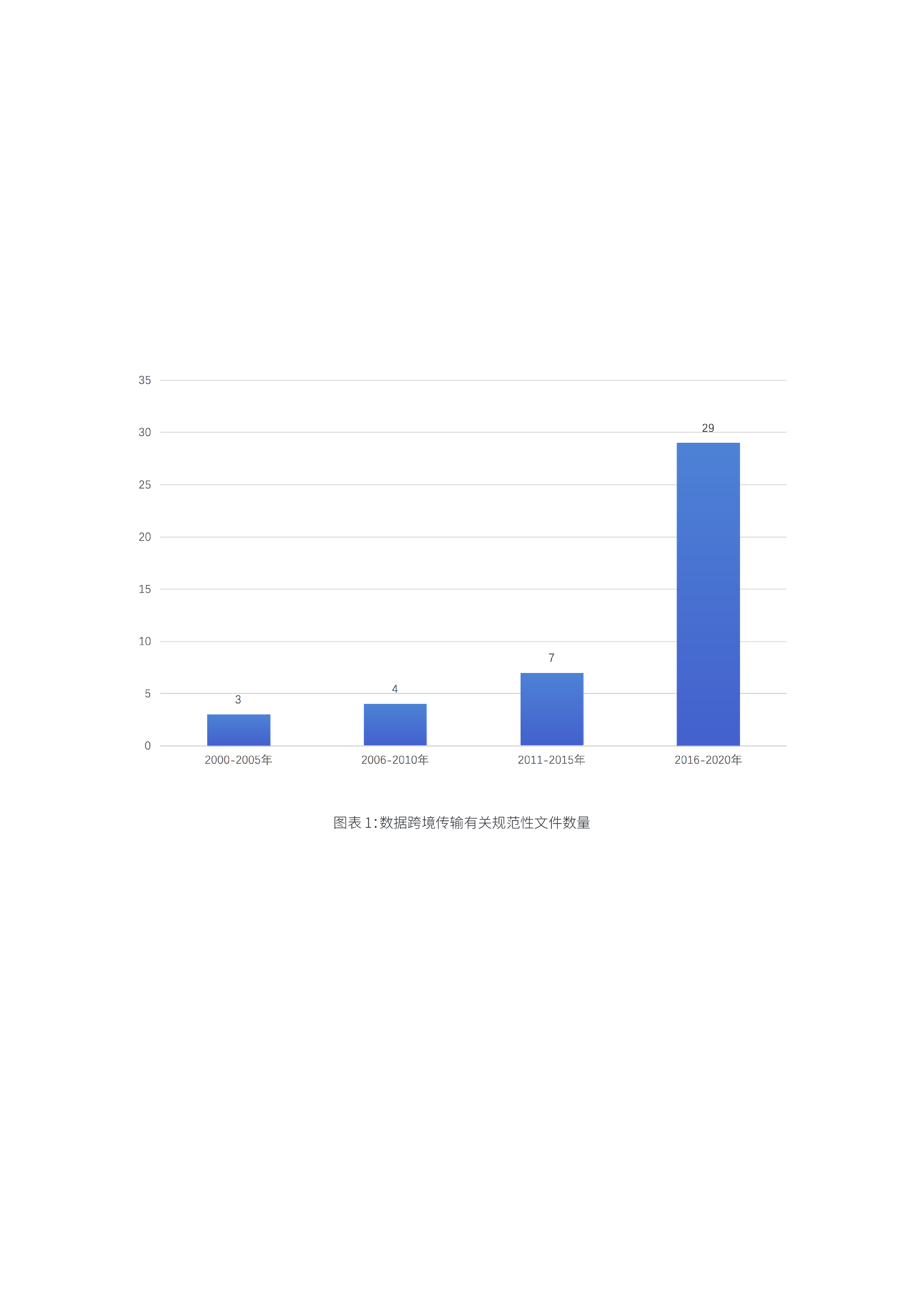 微众银行2020中国金融数据跨境流动监管政策报告40页