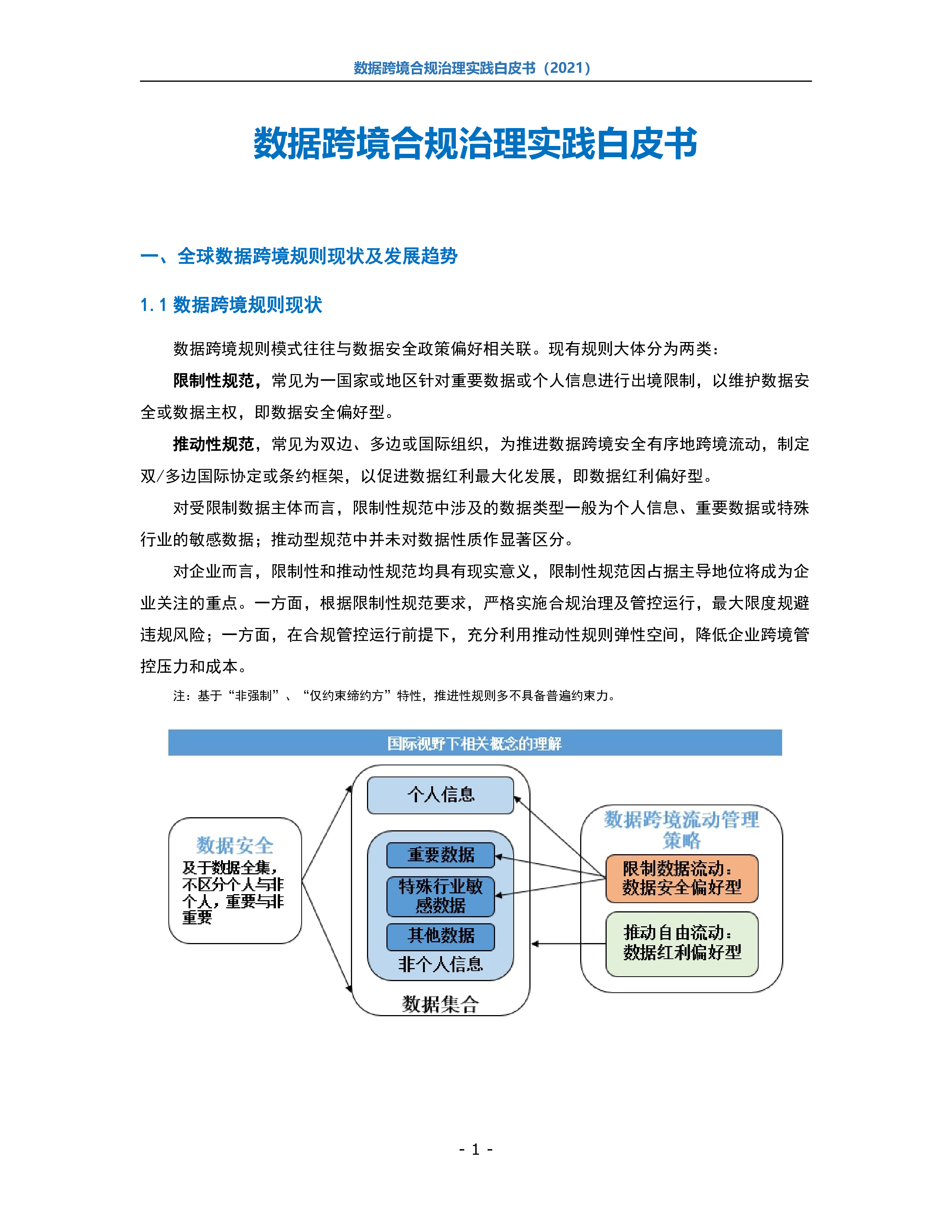 数据跨境合规治理实践白皮书2021.中兴.2022-01-01