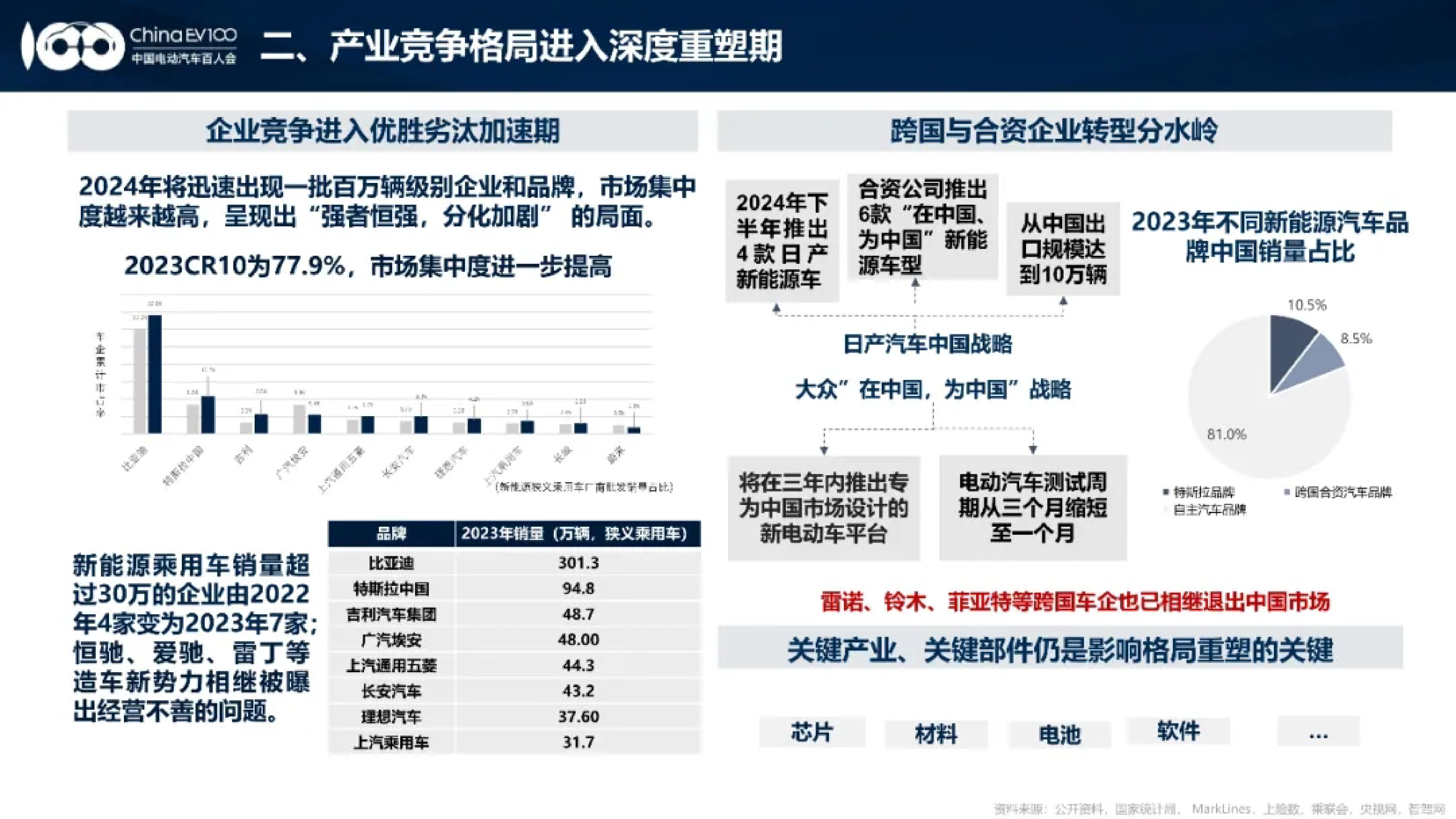 中国电动汽车百人会2024中国新能源汽车产业发展趋势报告25页