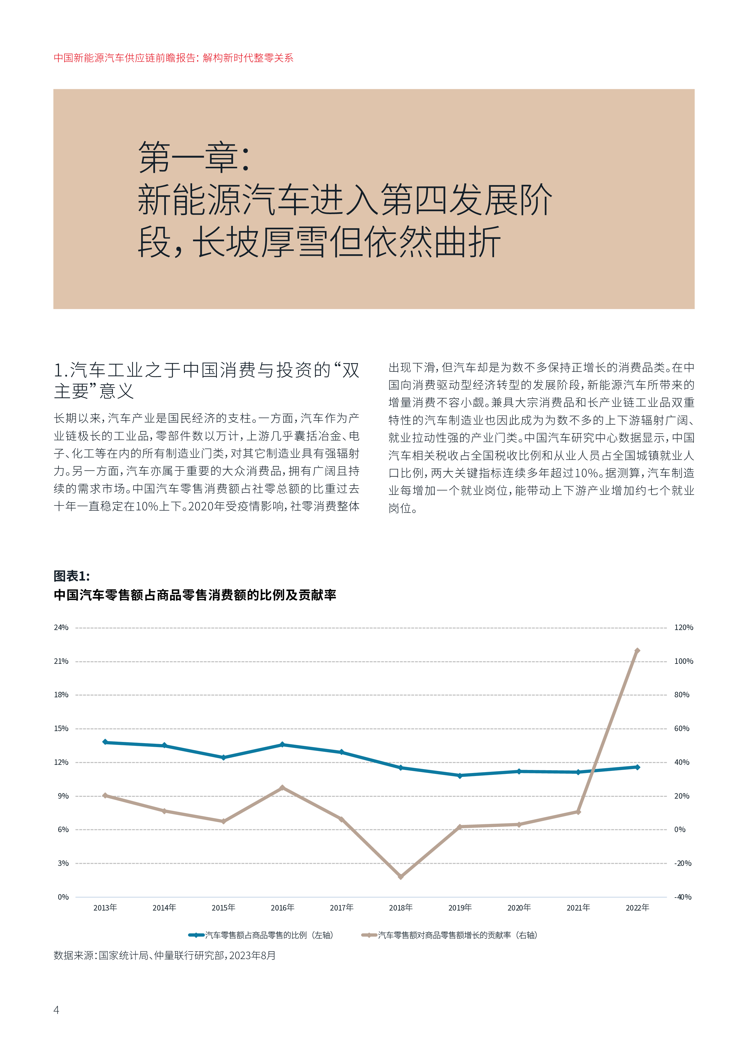 仲量联行2023中国新能源汽车供应链前瞻报告解构新时代整零关系30页
