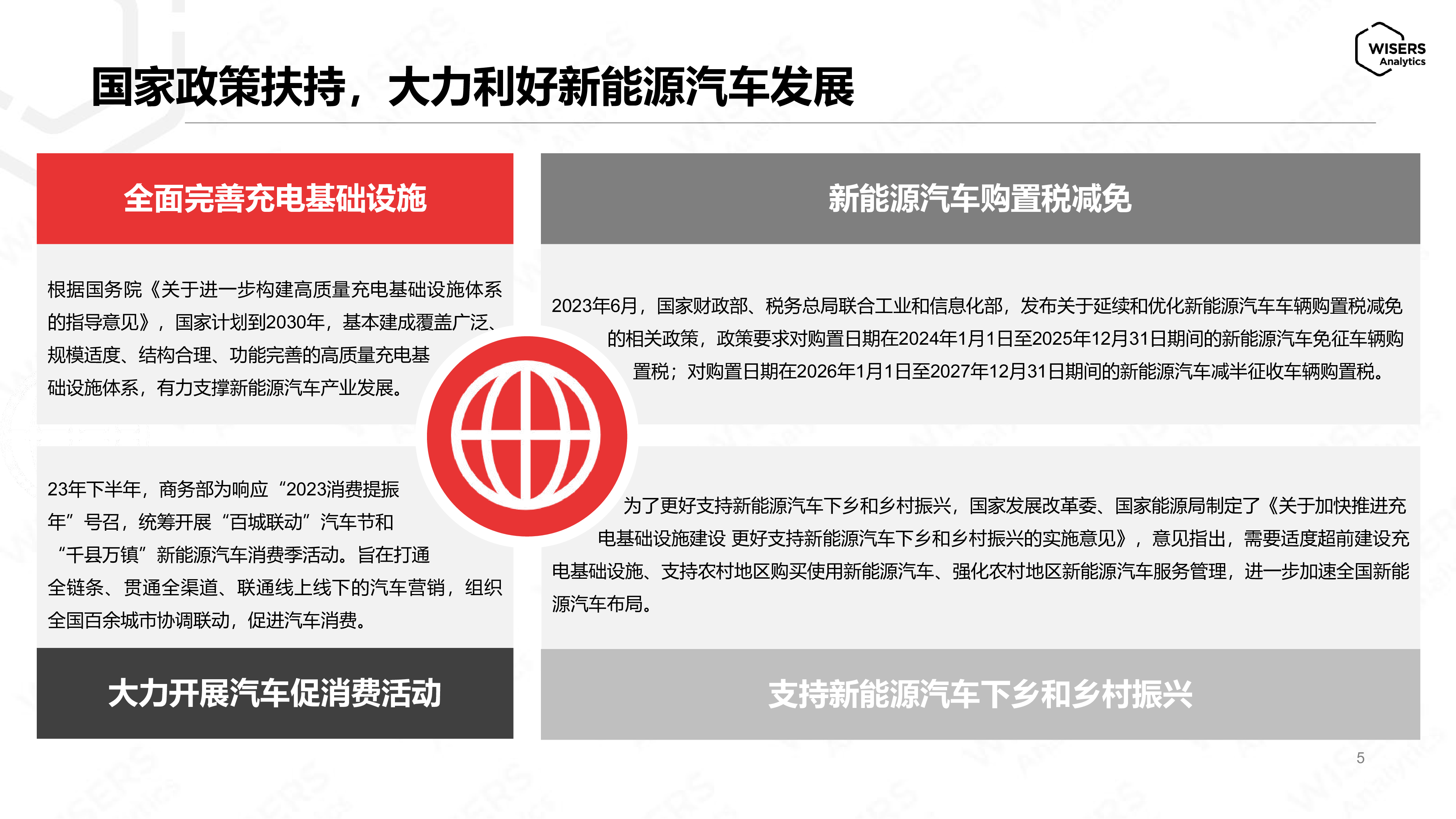慧科讯业商业洞察研究院2024新能源汽车社交媒体推广策略洞察报告27页