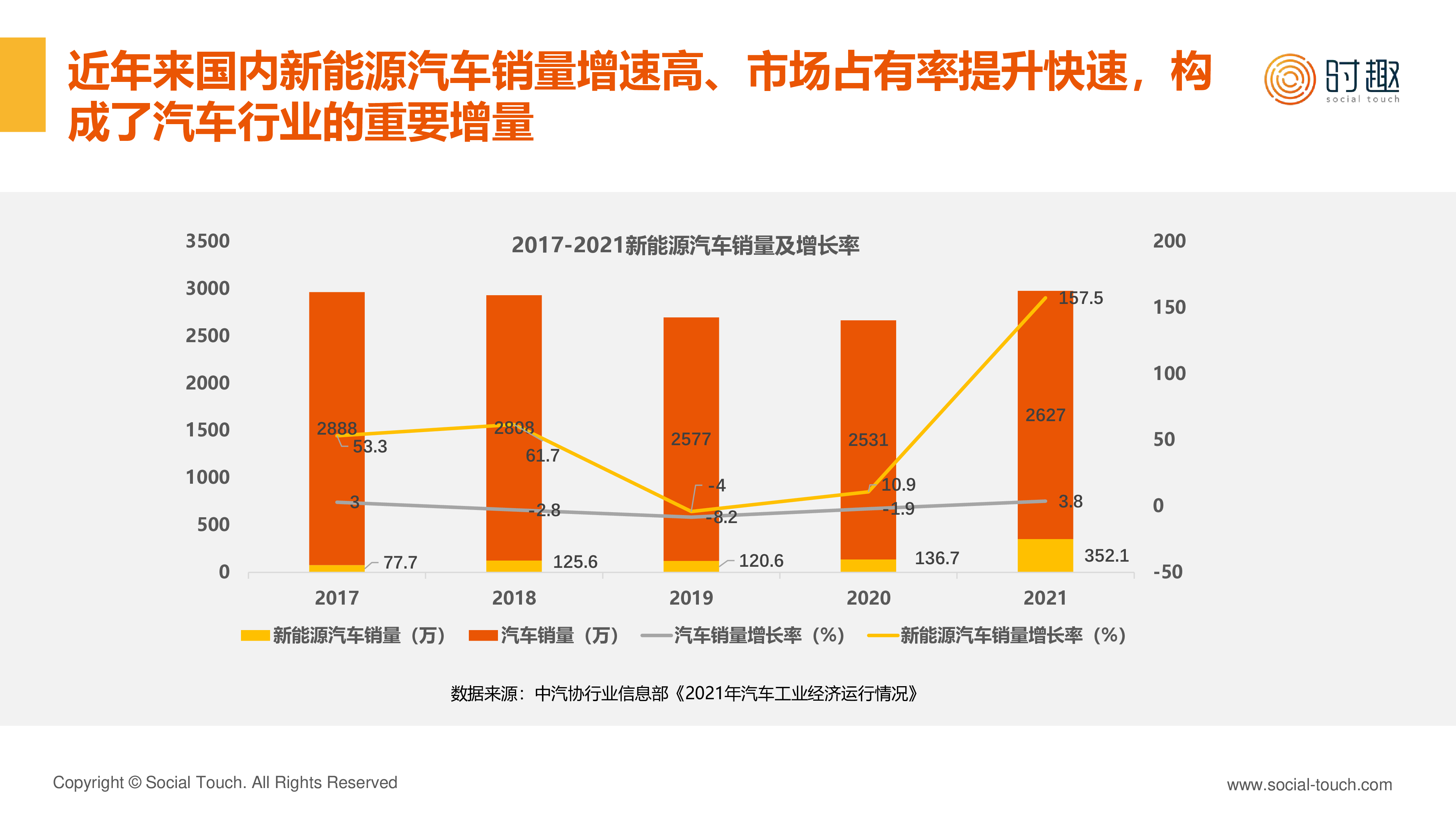 时趣2024新能源汽车行业及营销趋势报告20页