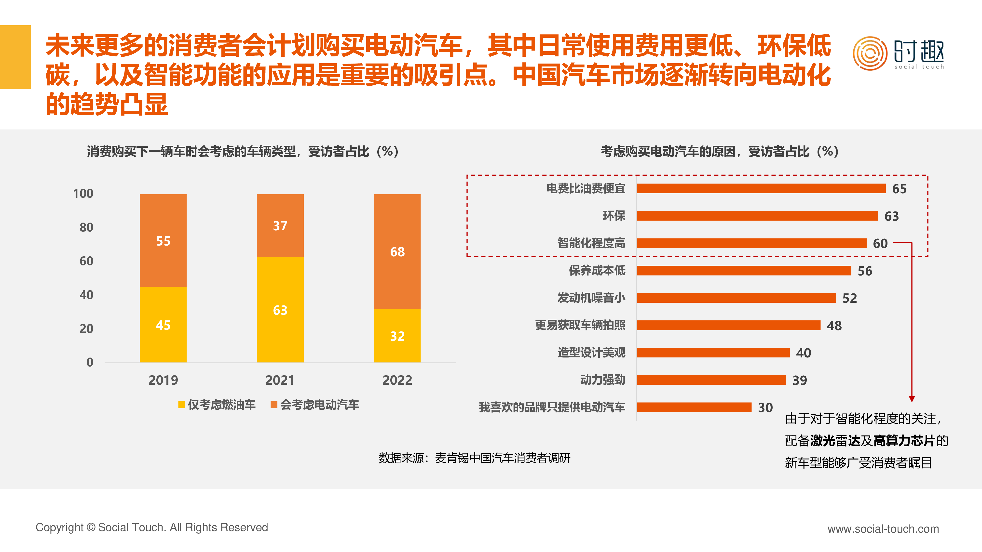 时趣2024新能源汽车行业及营销趋势报告20页
