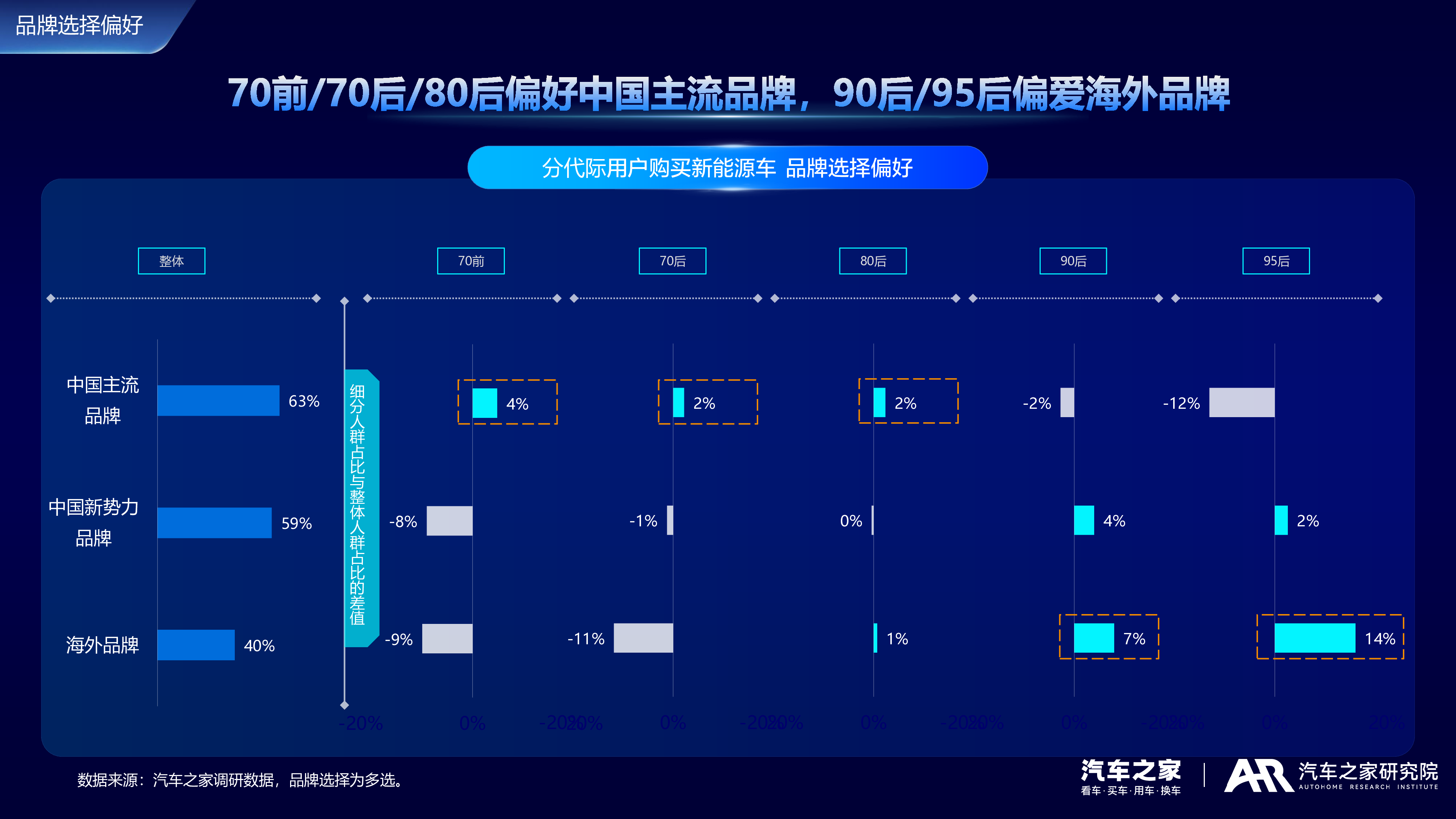 汽车之家2024中国新能源车用户需求与产品洞察报告18页