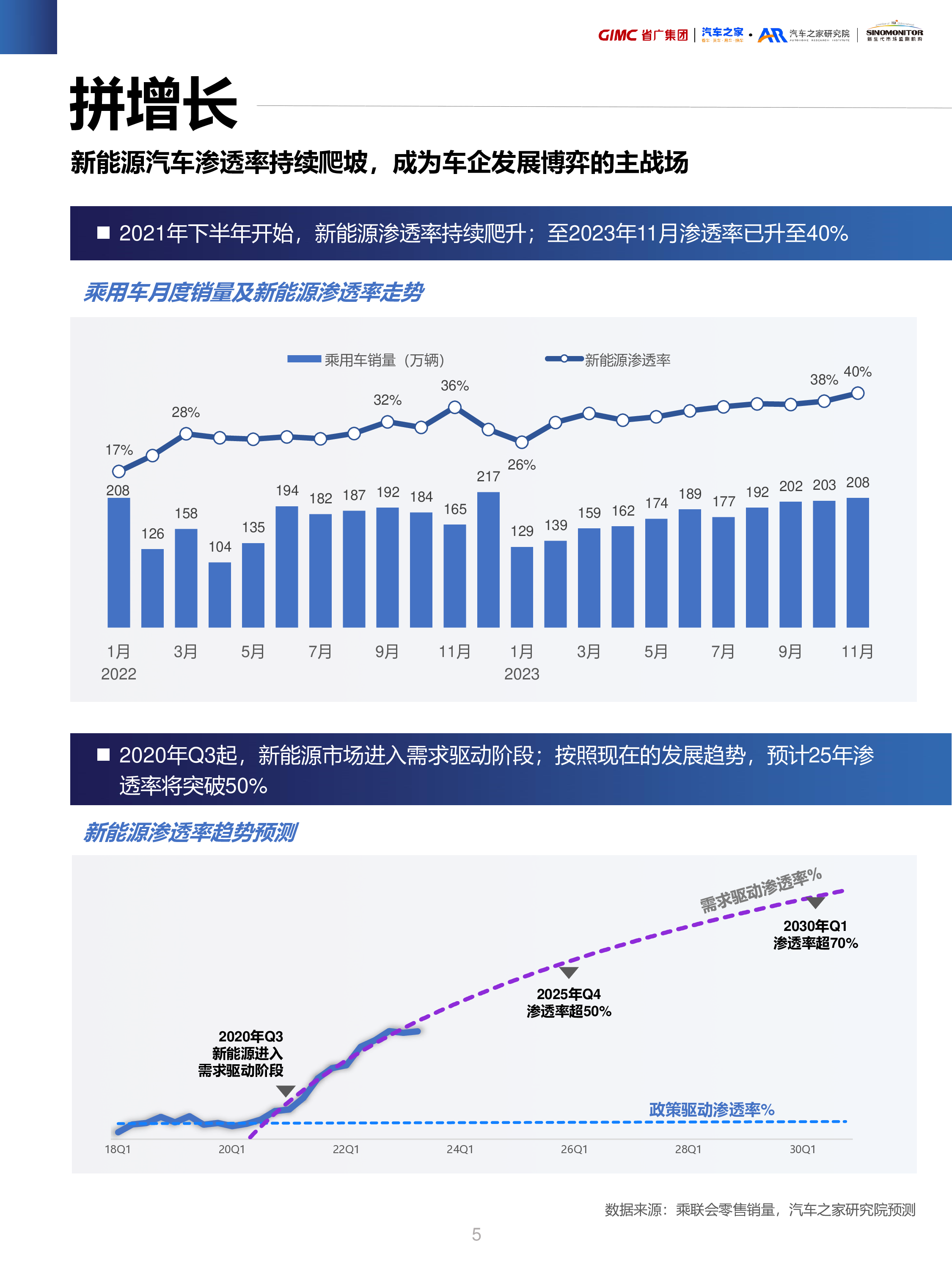 汽车之家研究院省广集团2024新能源汽车行业营销流量增长指南35页