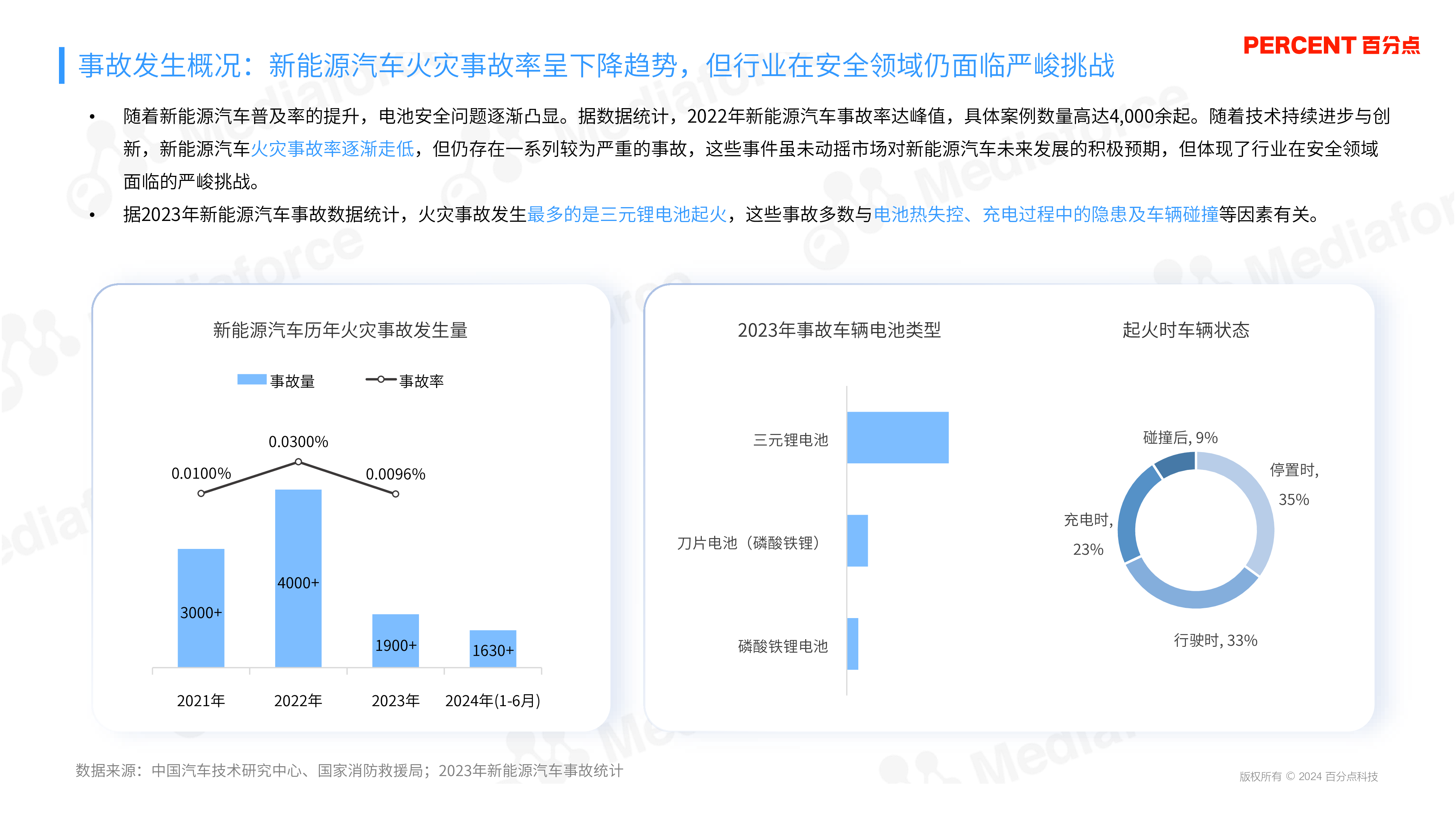 百分点舆情中心2024新能源汽车电池安全问题消费者态度研究报告27页
