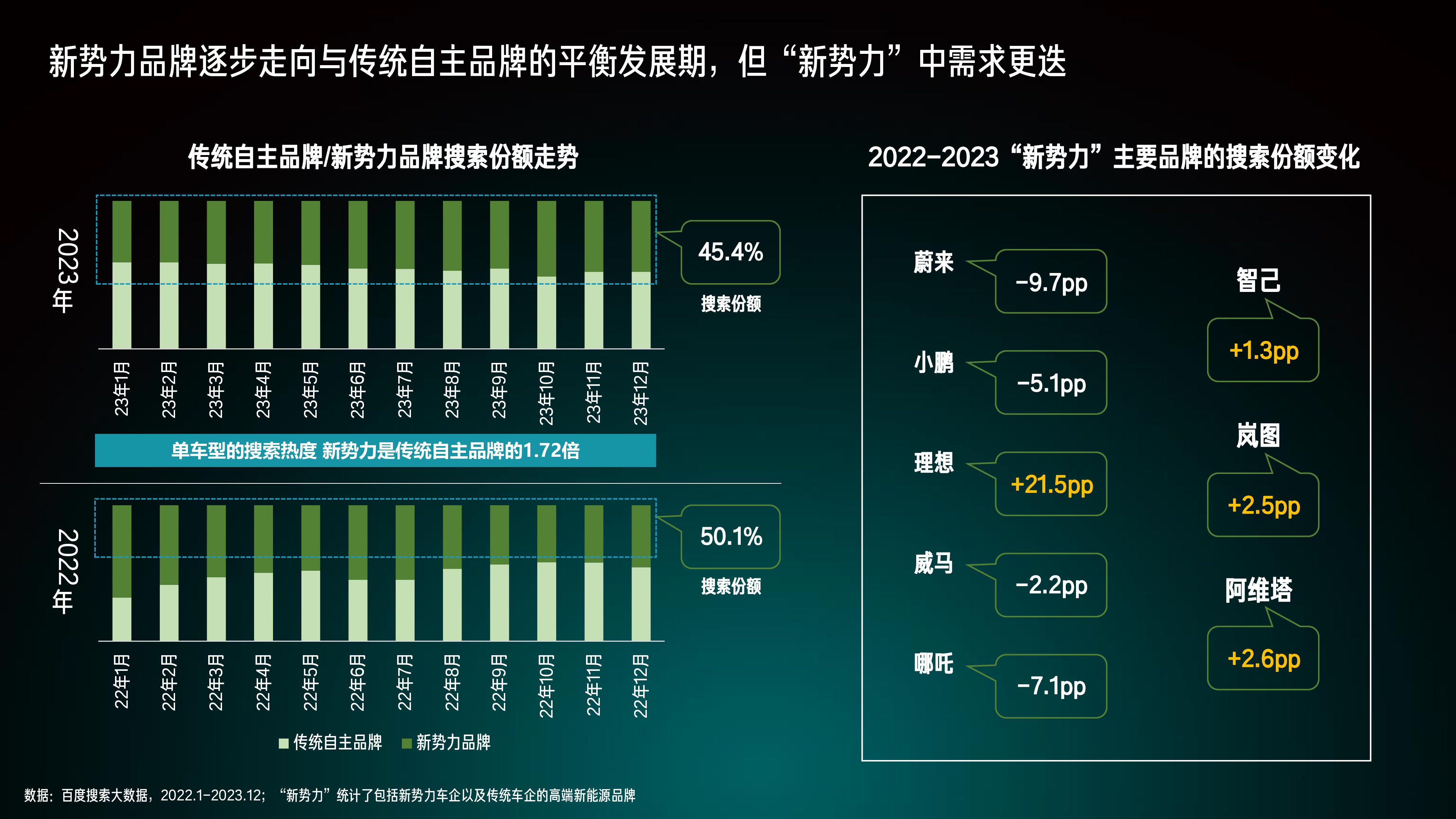 百度营销研究院2024百度新能源汽车行业洞察报告27页