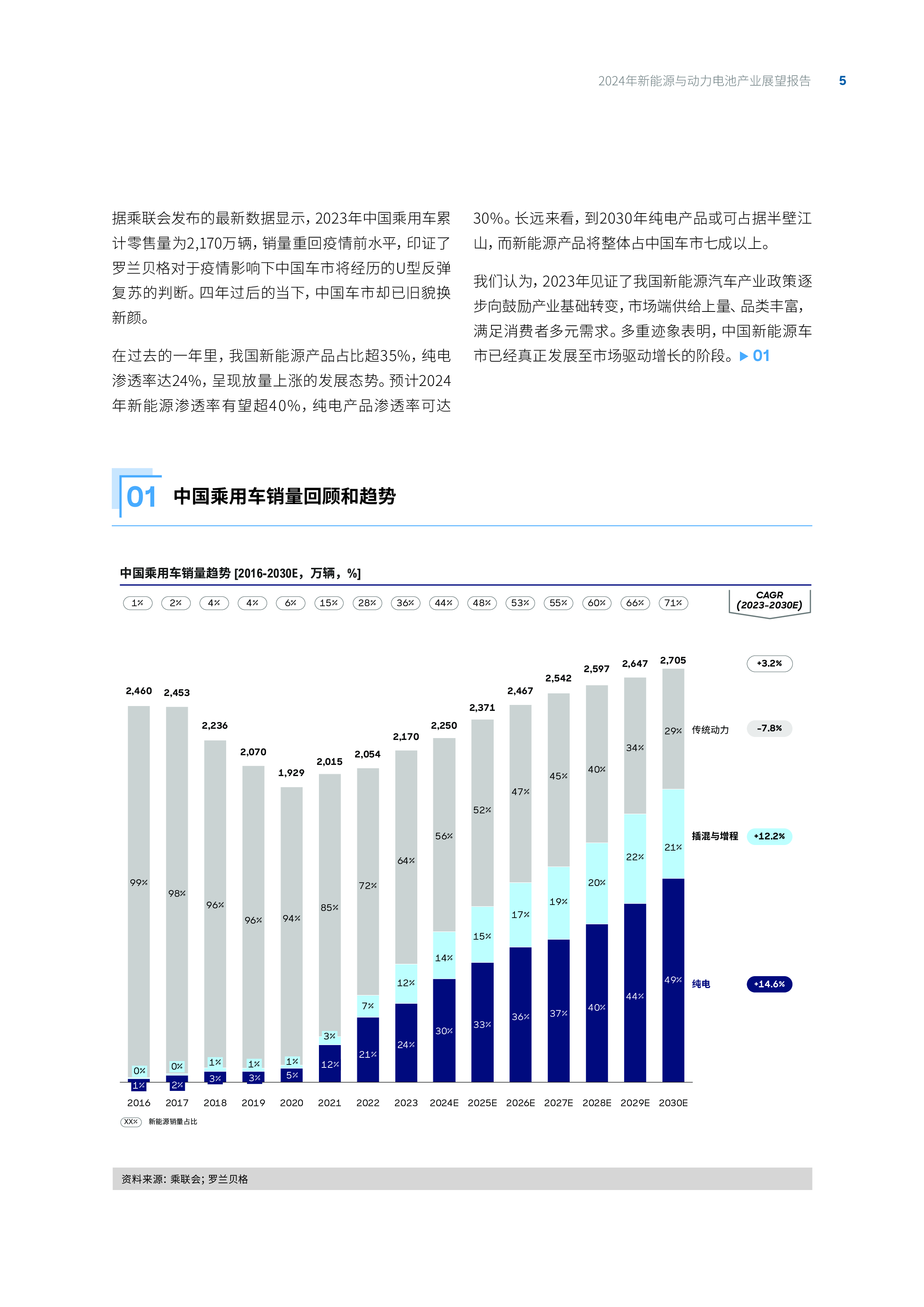 罗兰贝格2024年新能源汽车与动力电池产业展望报告28页