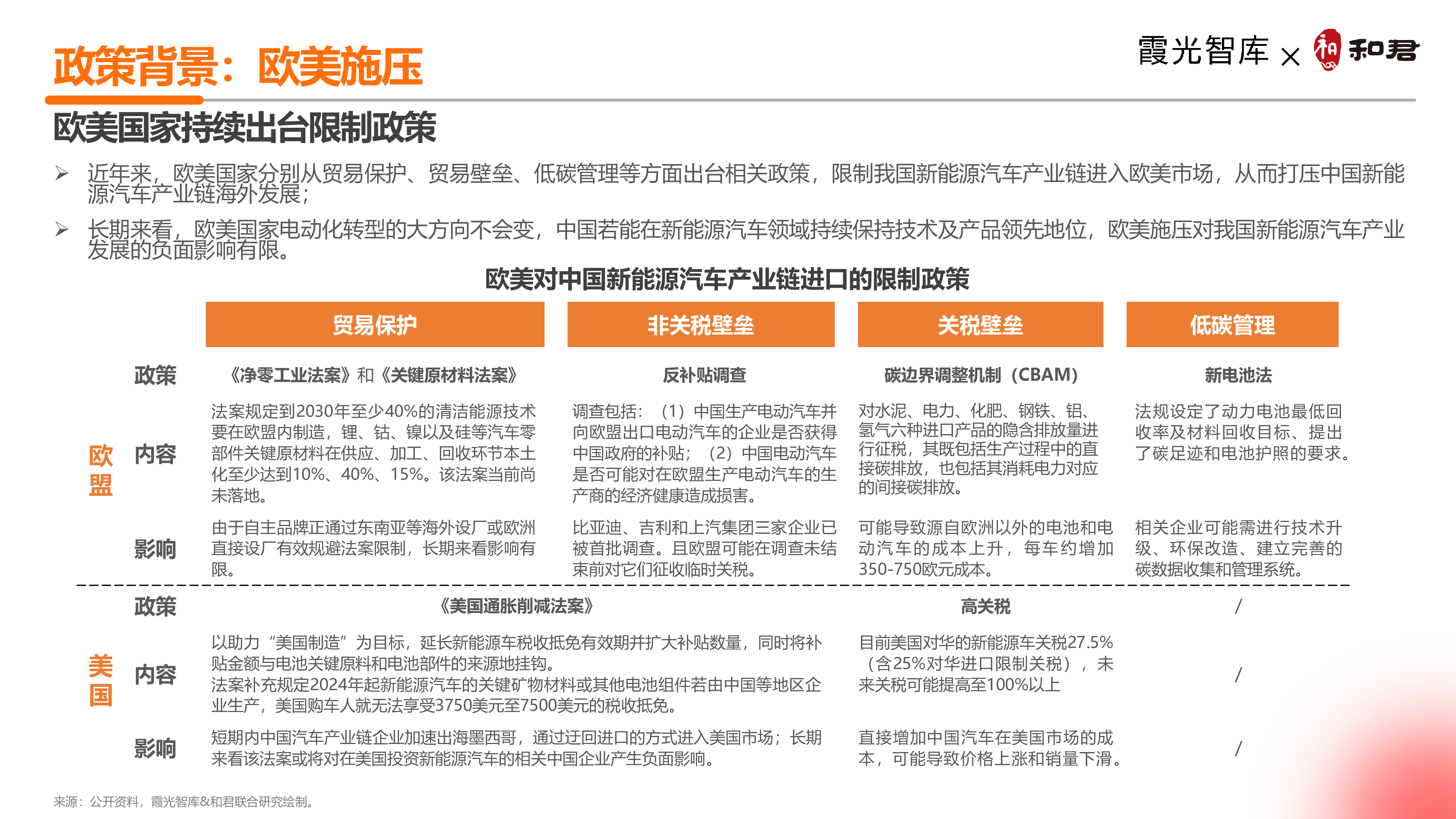 霞光智库2024中国新能源汽车出海十大趋势洞察报告-逆势出口环境下的新四化33页