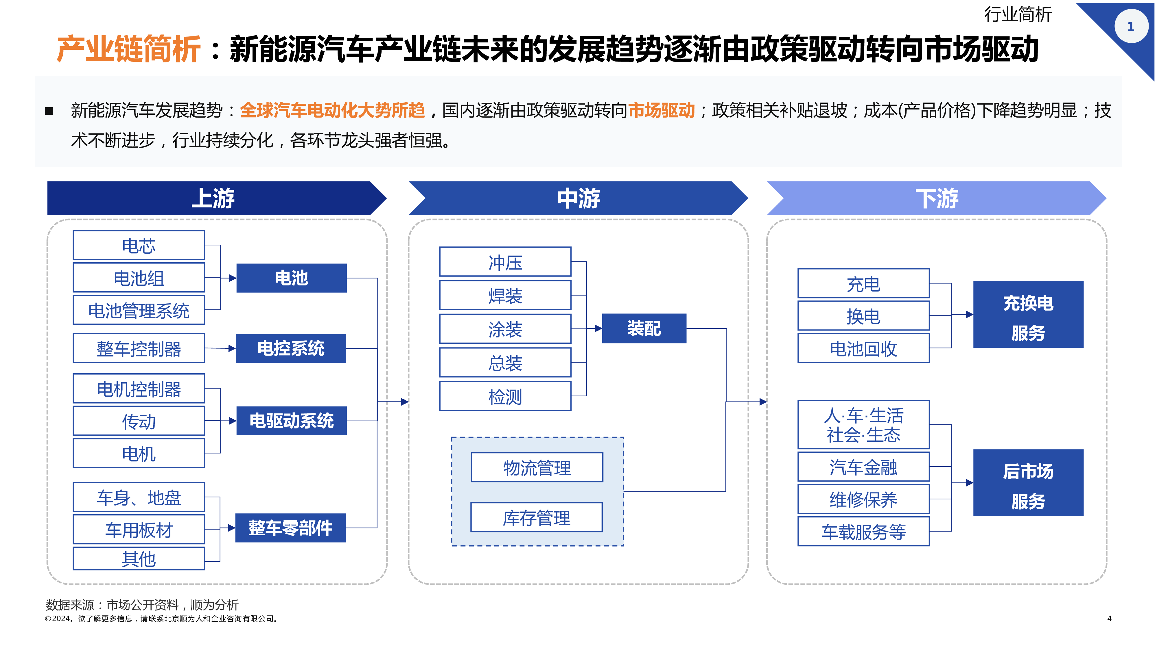 顺为人和2024新能源汽车行业组织效能报告45页