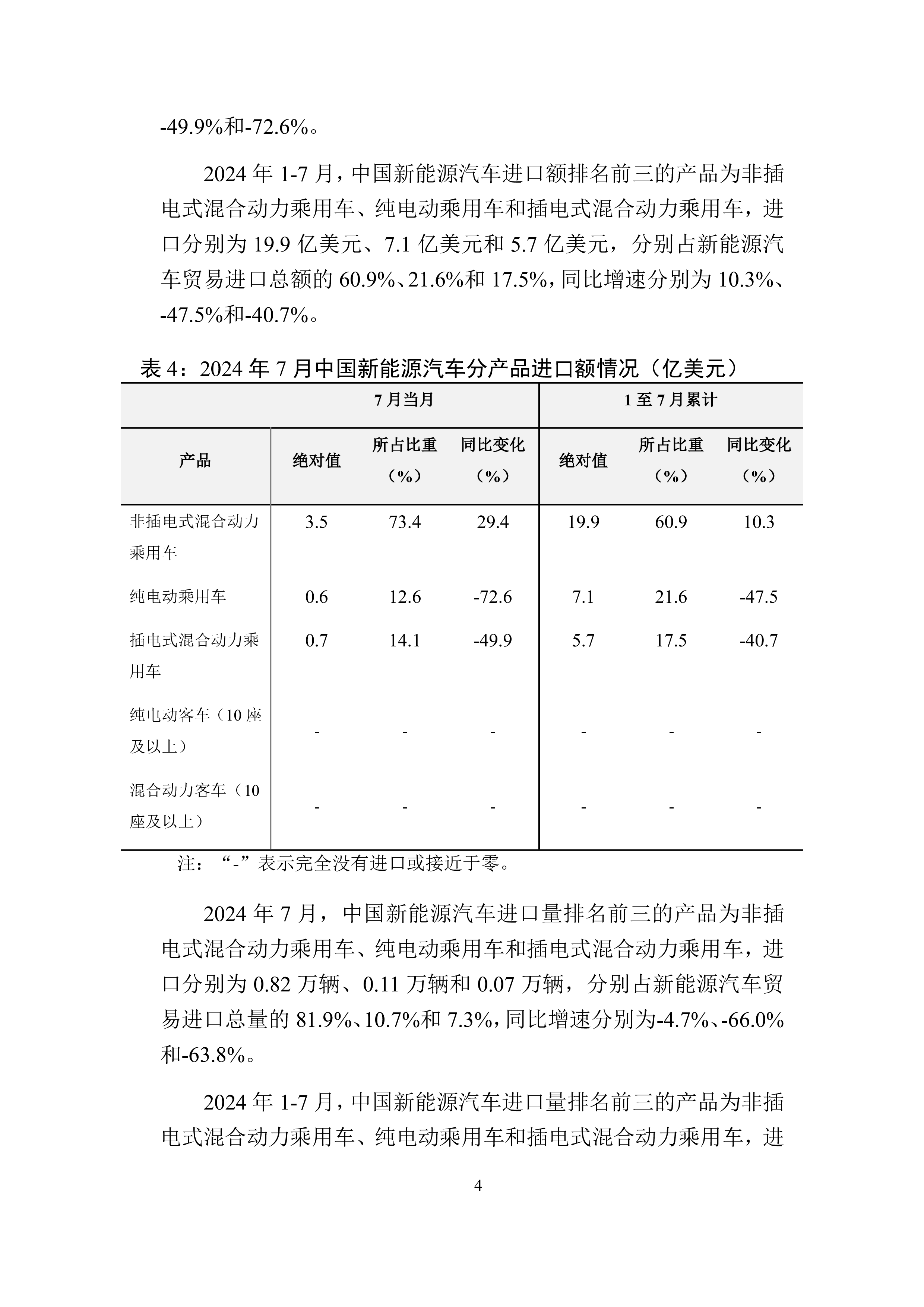 UIBE数字经济实验室中国新能源汽车贸易月度监测报告2024年1-7月10页
