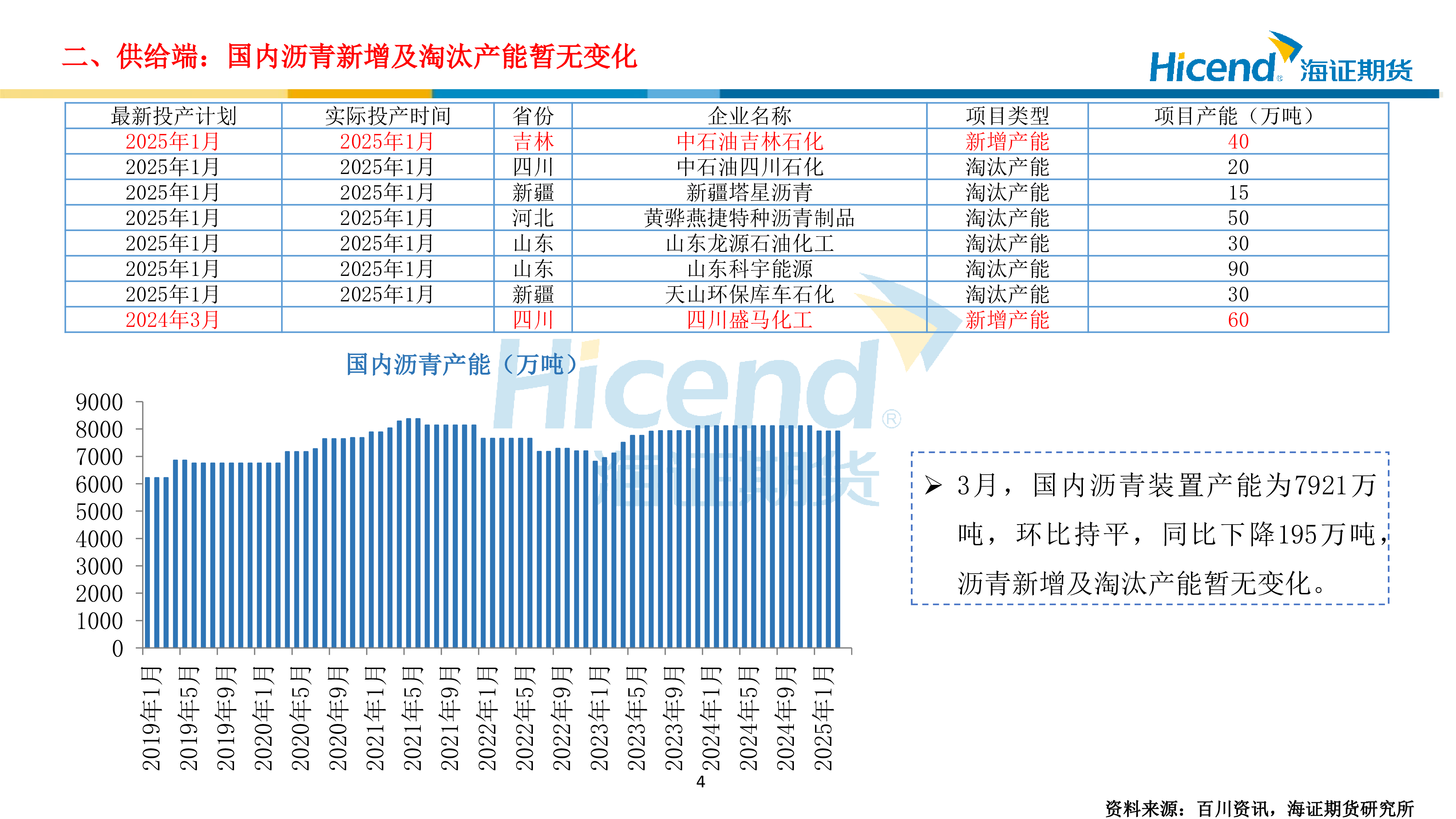 2025年5月份沥青期货行情策略展望:5月沥青排产同环比双增,需求缓慢释放