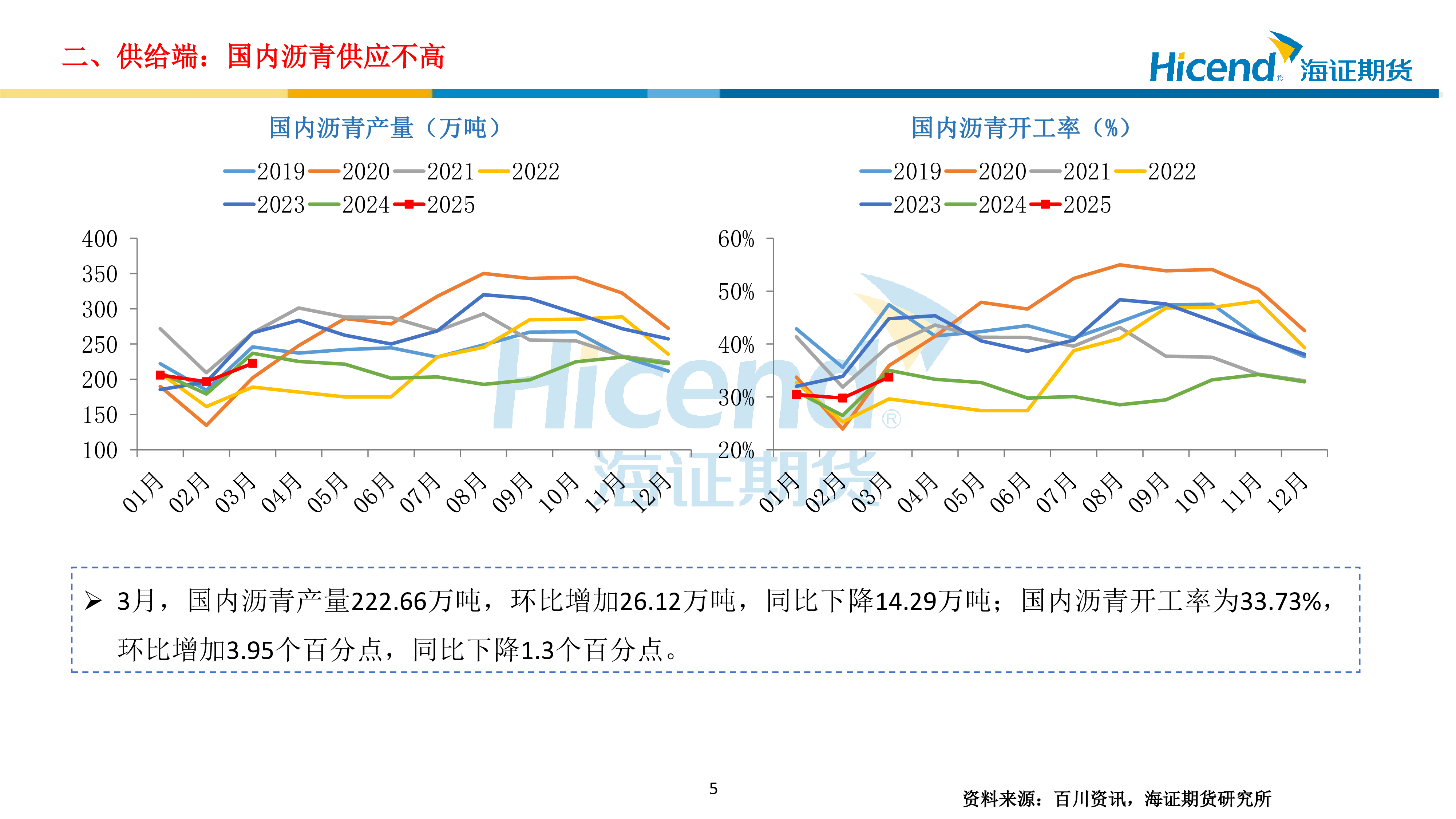 2025年5月份沥青期货行情策略展望:5月沥青排产同环比双增,需求缓慢释放