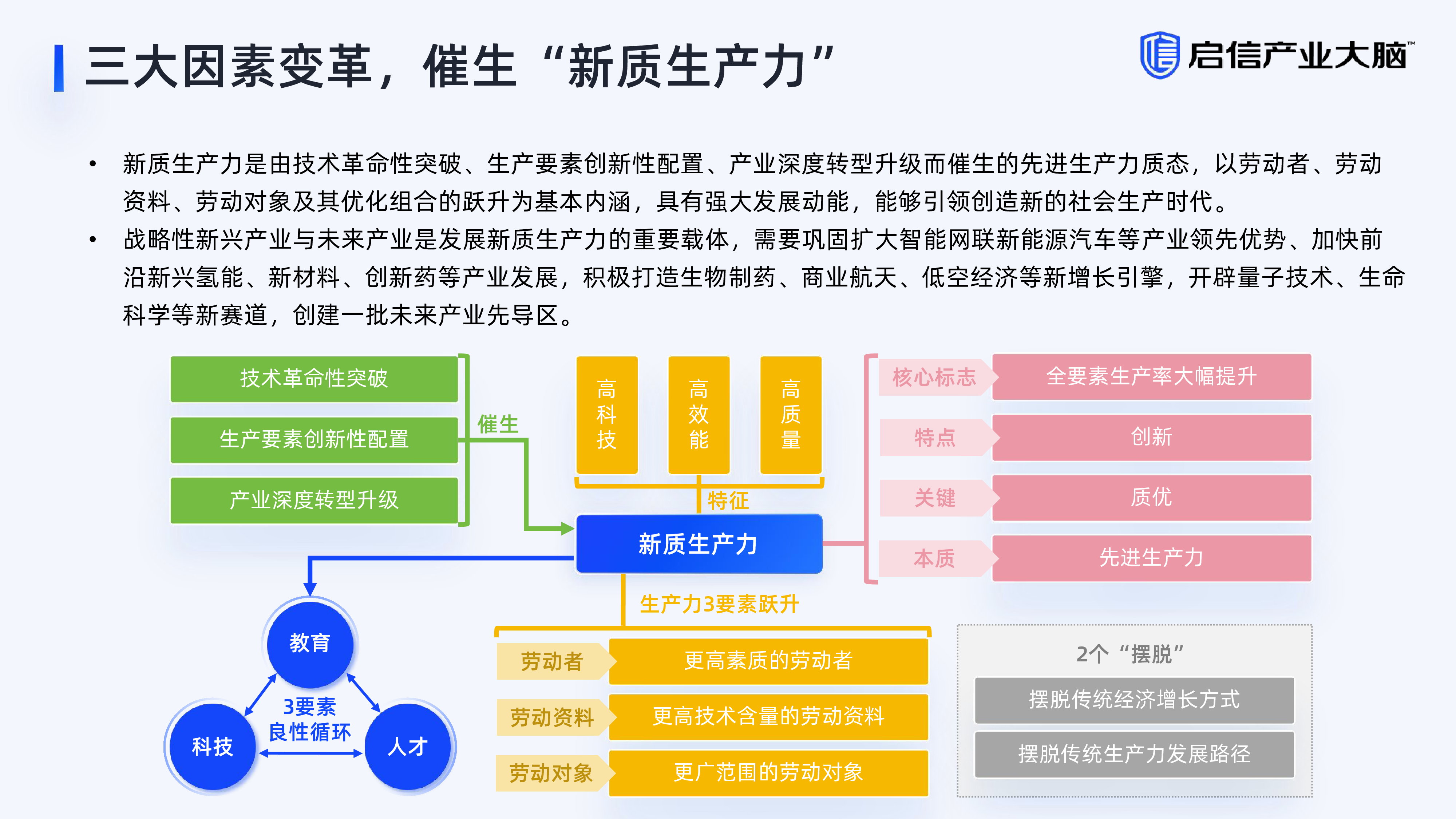 启信数据2024年新质生产力引领下十大重点产业趋势解读报告-氢能篇39页