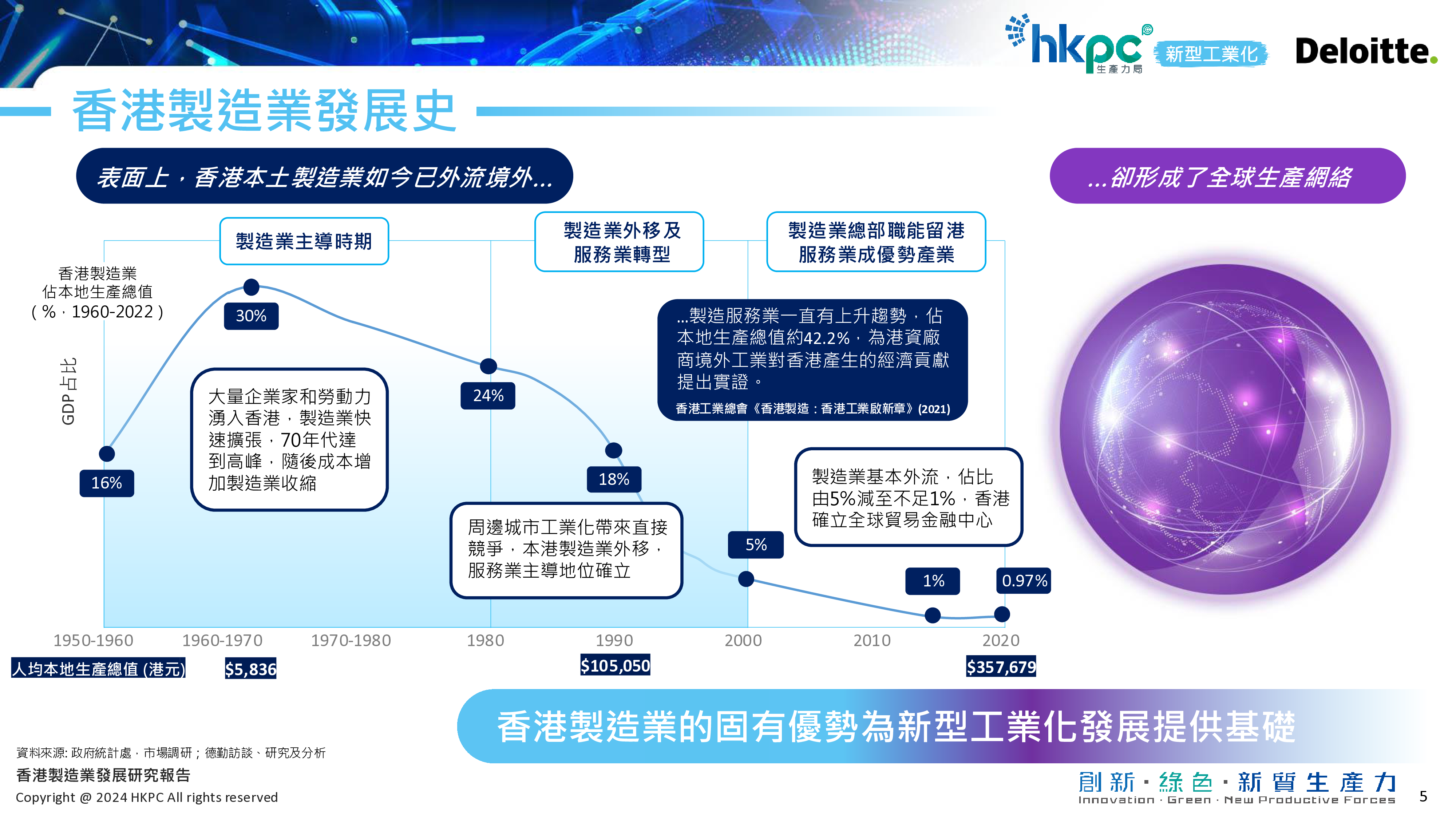 香港生产力促进局2024香港制造业发展研究报告-新质生产力焕发香港制造新动能繁体版26页
