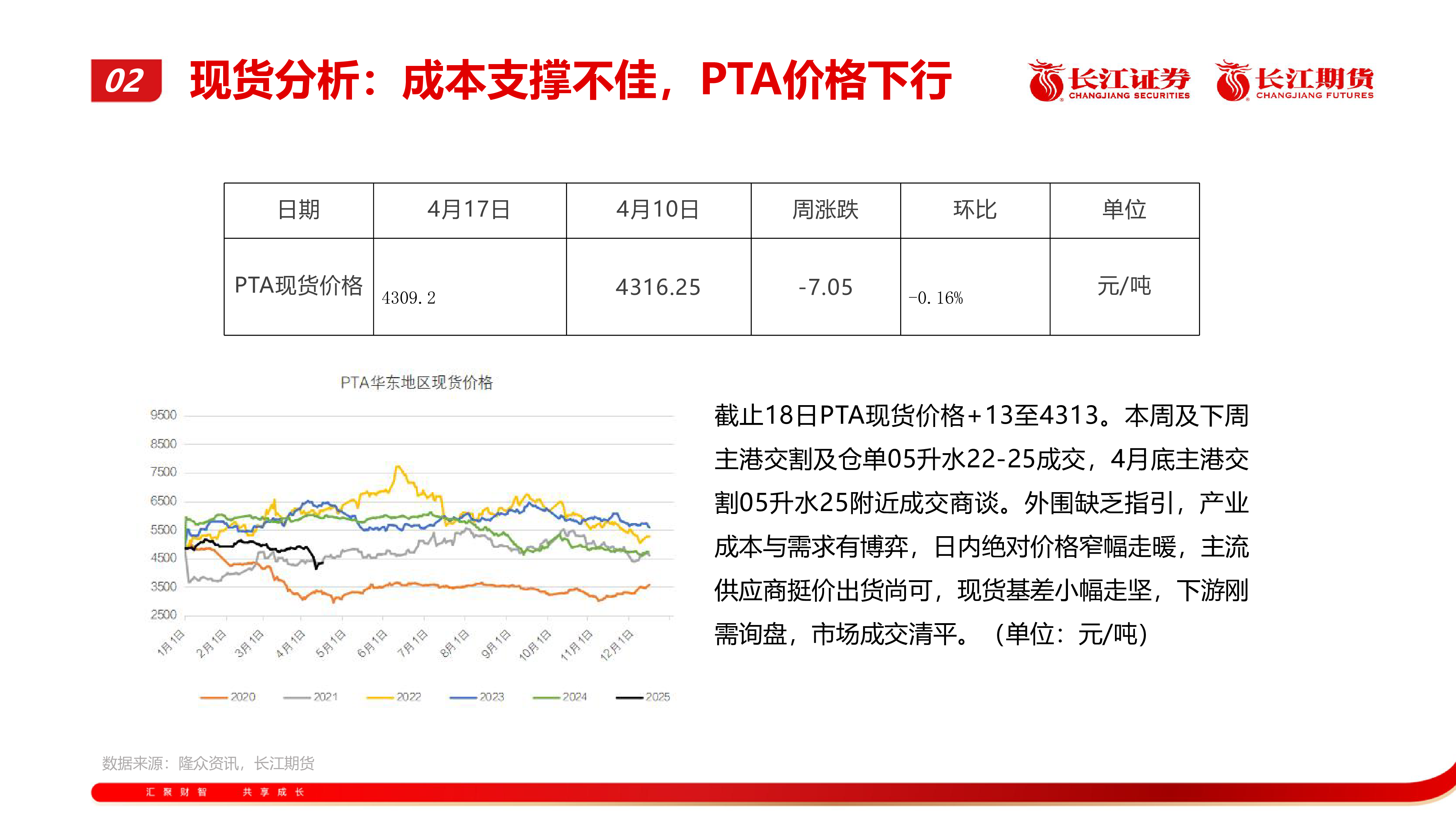 PTA产业周报：产业供需尚可，短期低位震荡