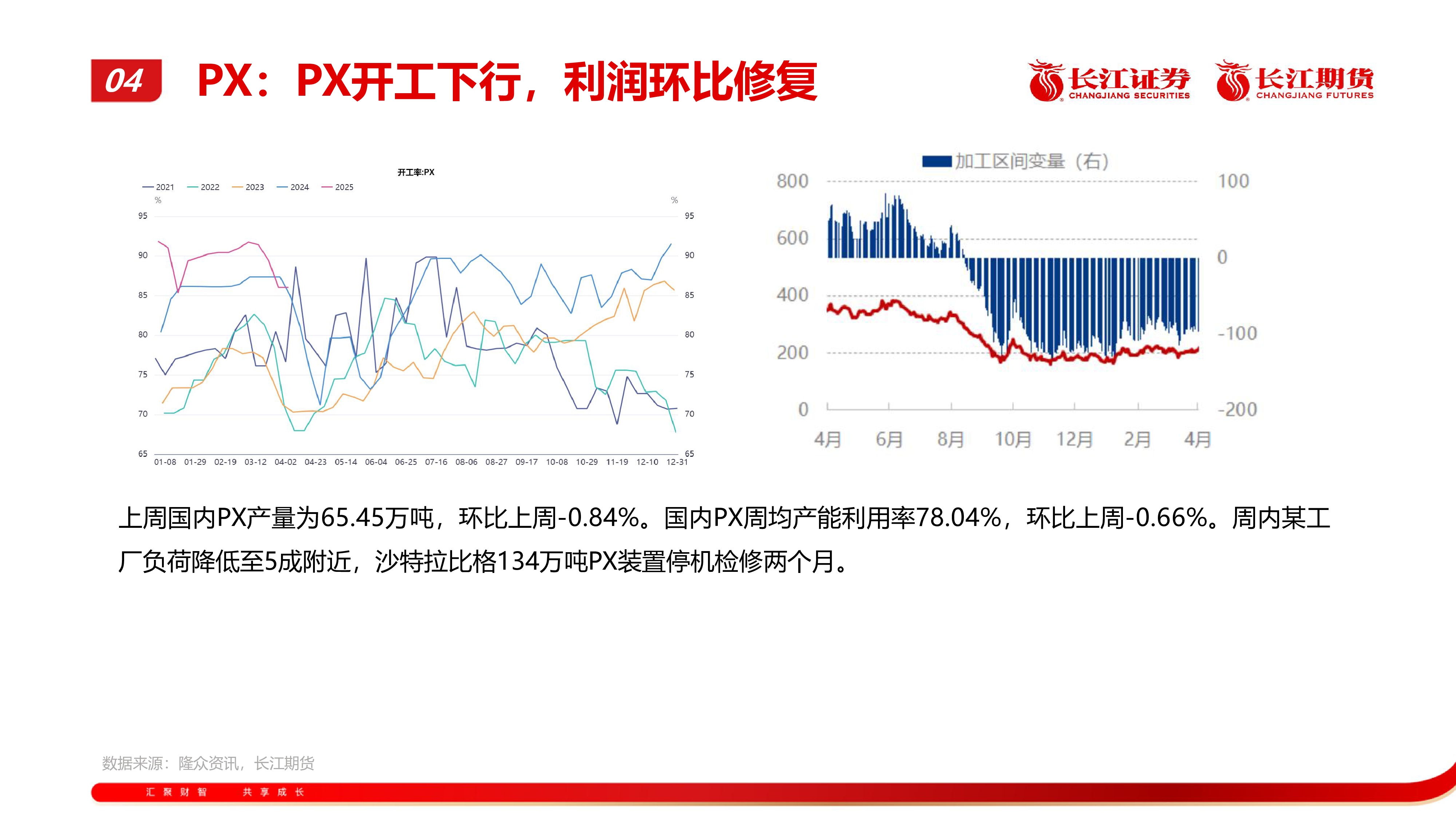 PTA产业周报：产业供需尚可，短期低位震荡
