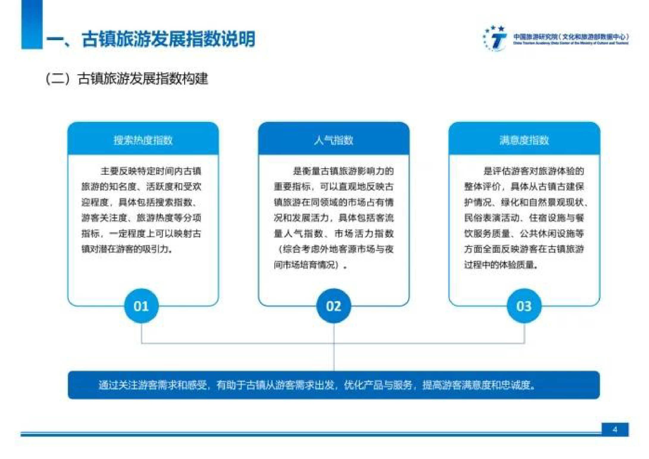 中国旅游研究院2024古镇旅游发展指数报告23页