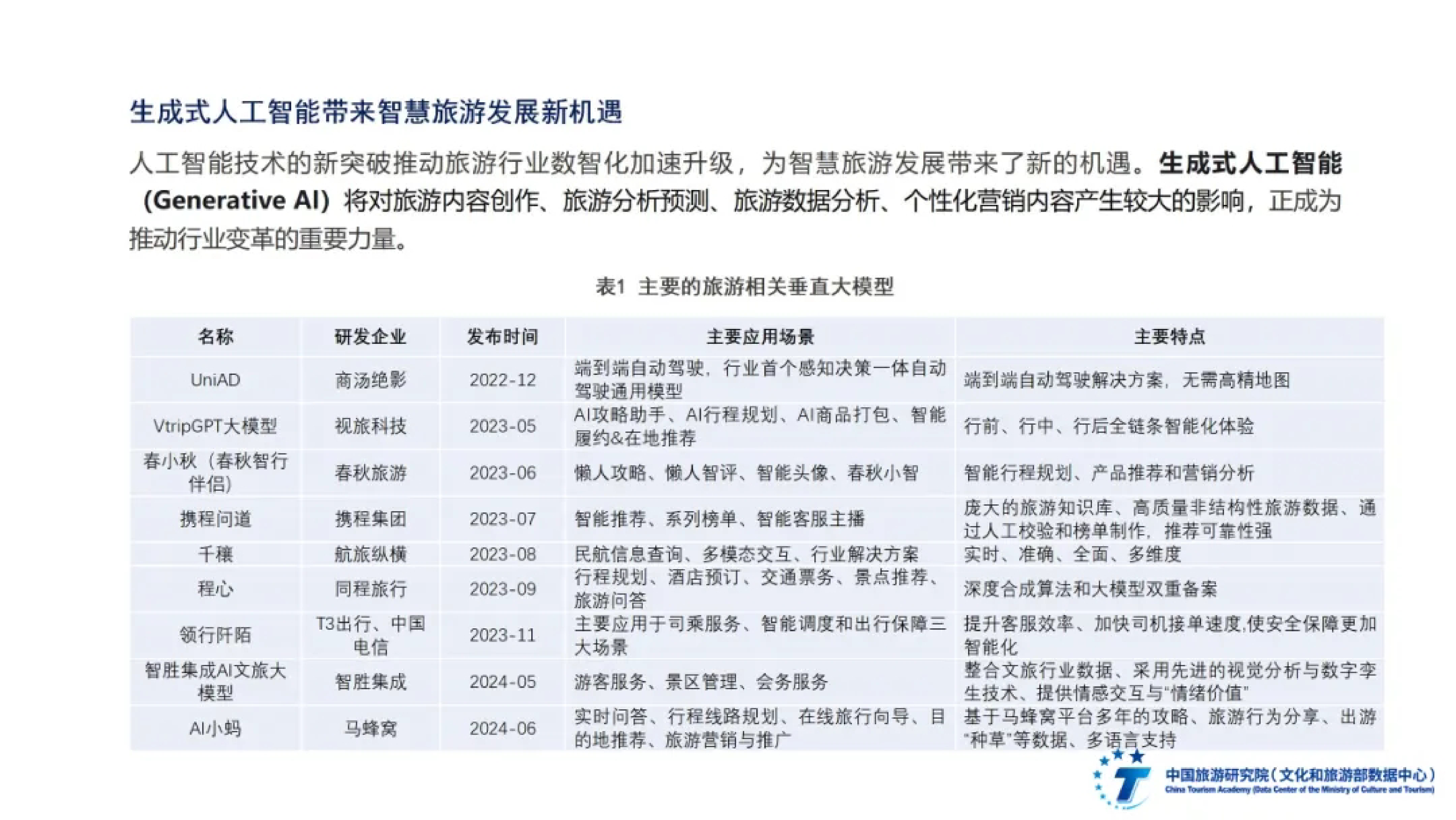 中国旅游研究院全国智慧旅游发展报告202425页