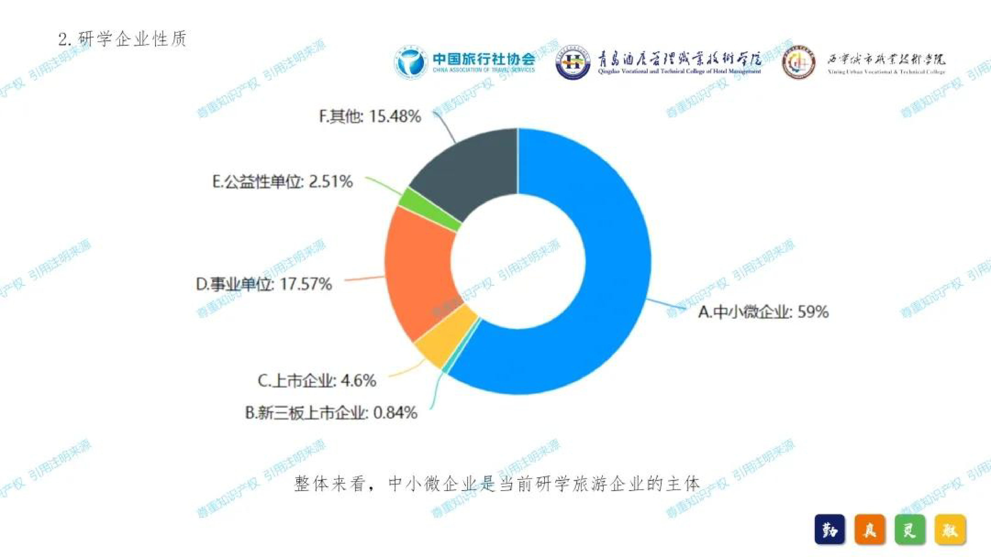 中国旅行社协会2024年中国研学旅游发展报告51页