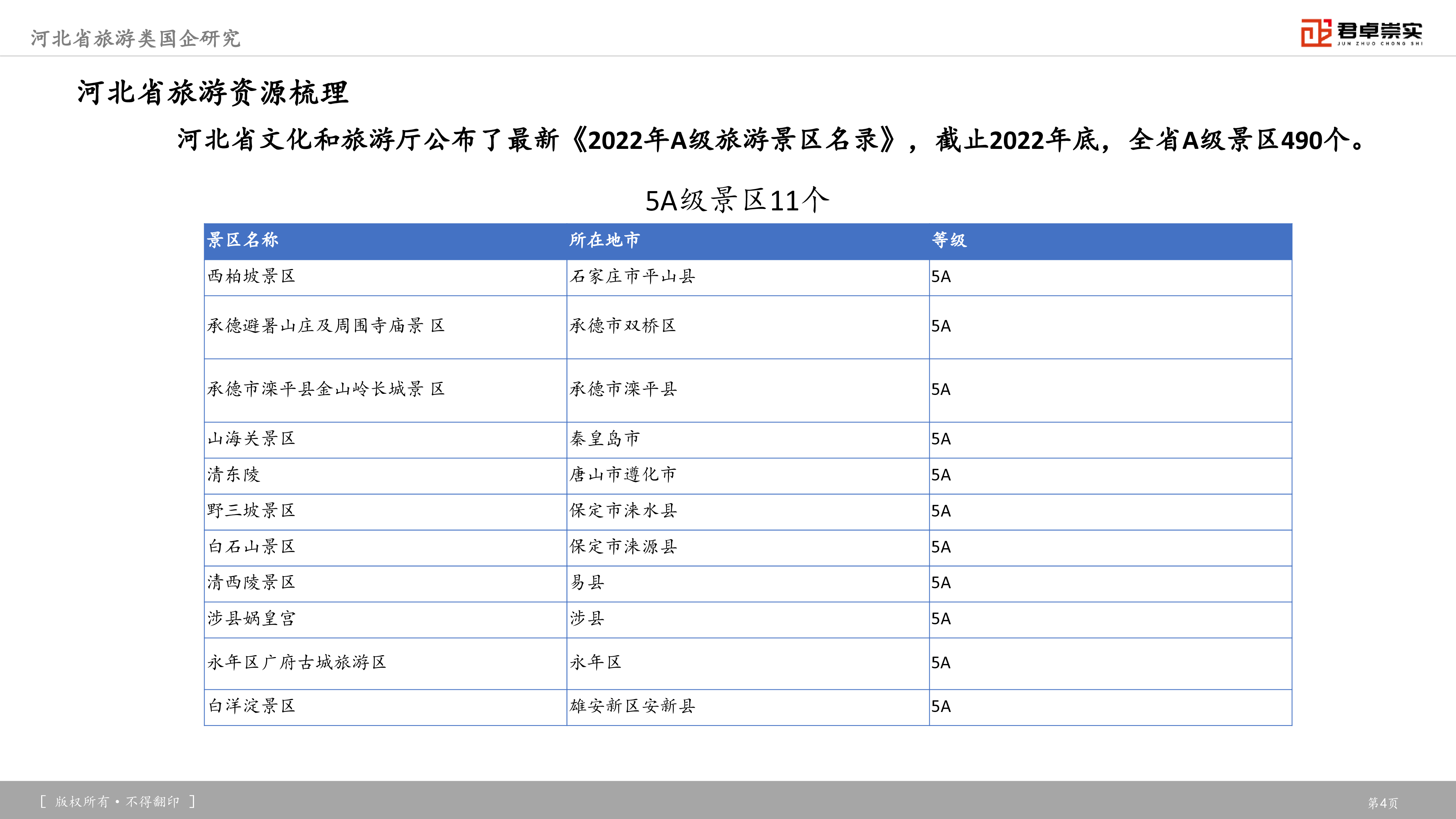 君卓咨询河北省旅游类国企研究报告87页
