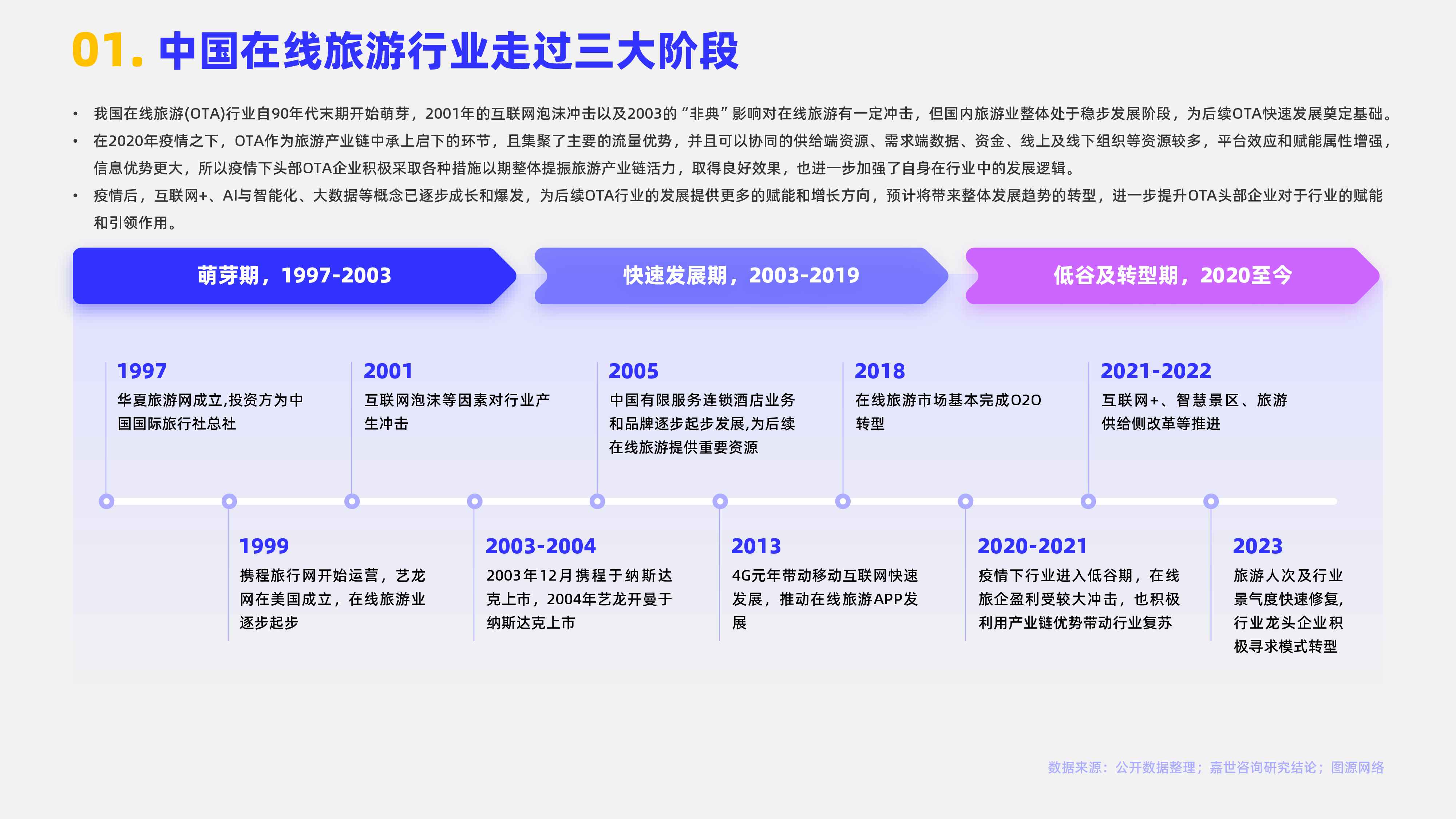 嘉世咨询2024在线旅游行业简析报告17页