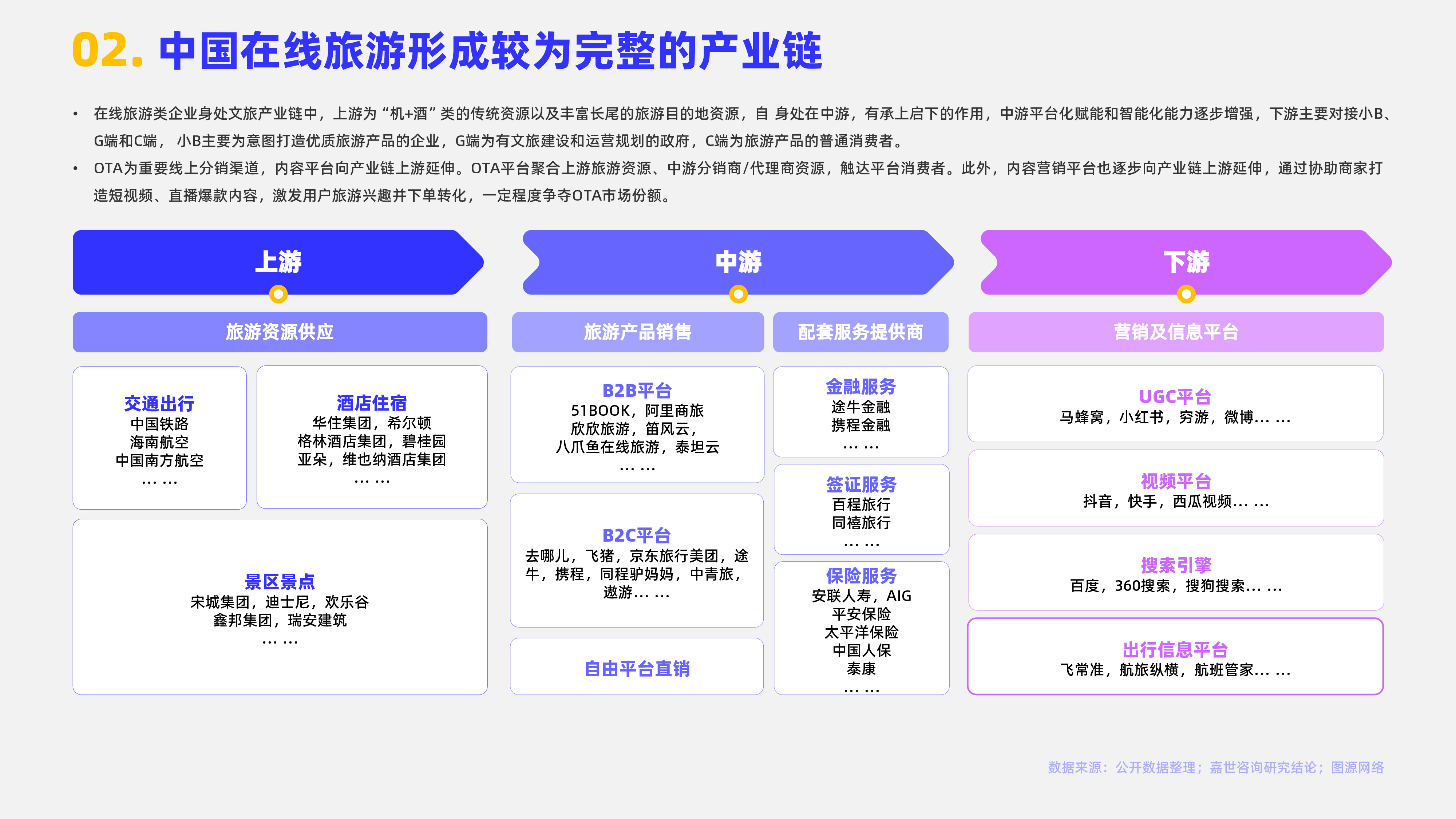 嘉世咨询2024在线旅游行业简析报告17页