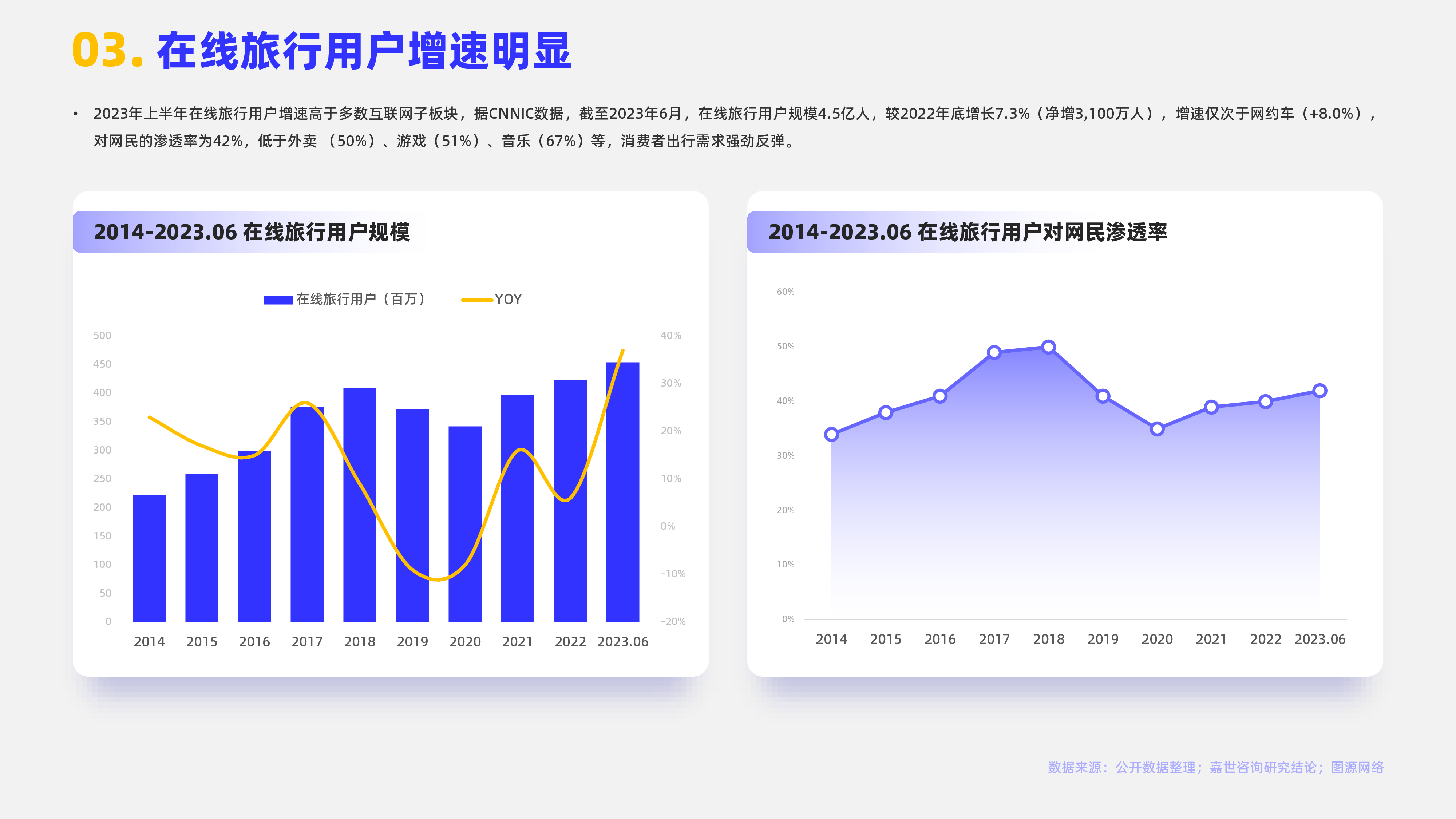 嘉世咨询2024在线旅游行业简析报告17页