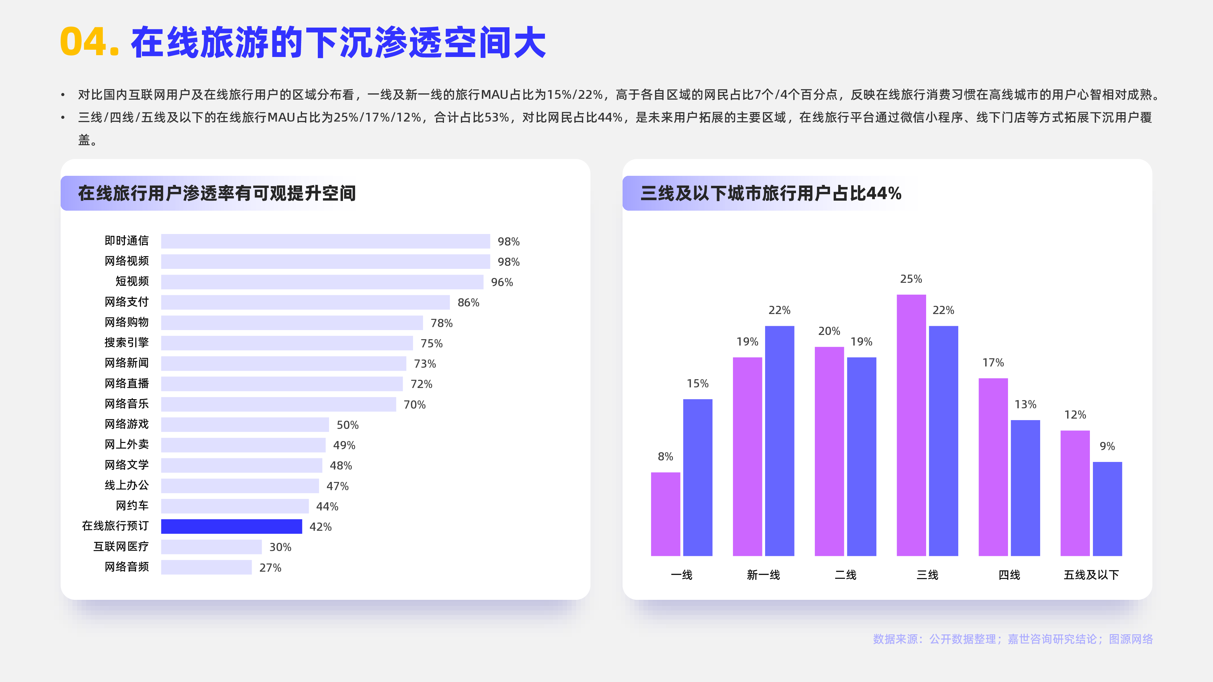 嘉世咨询2024在线旅游行业简析报告17页