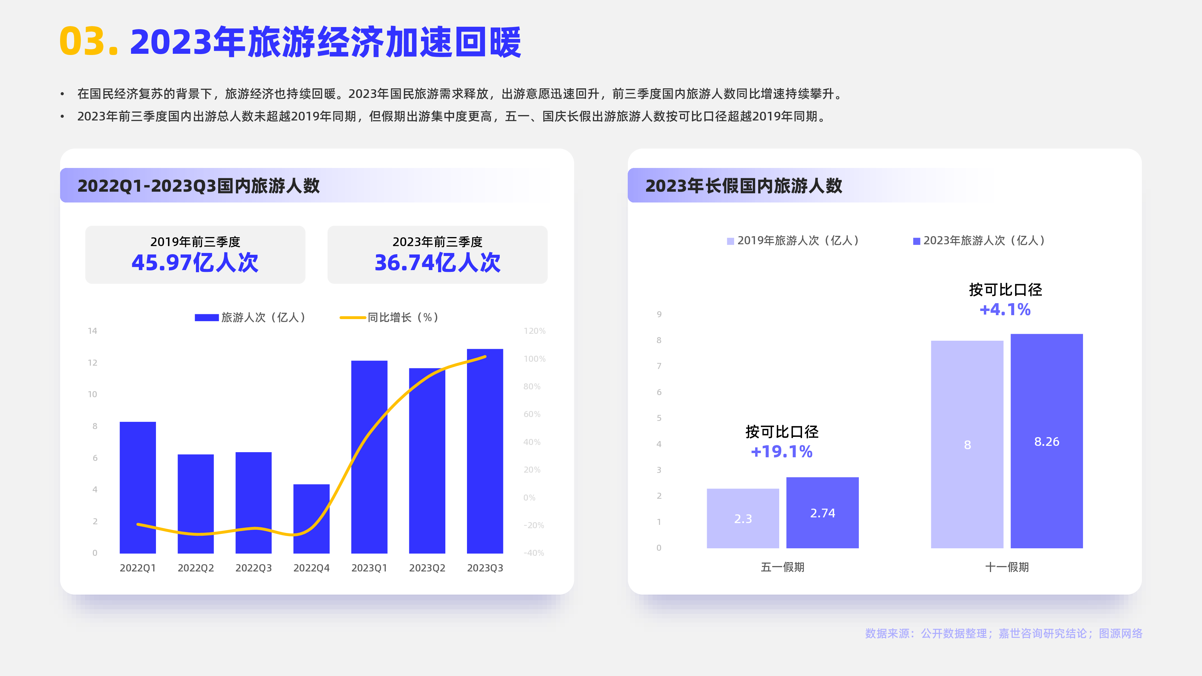 嘉世咨询2024旅游度假市场简析报告17页