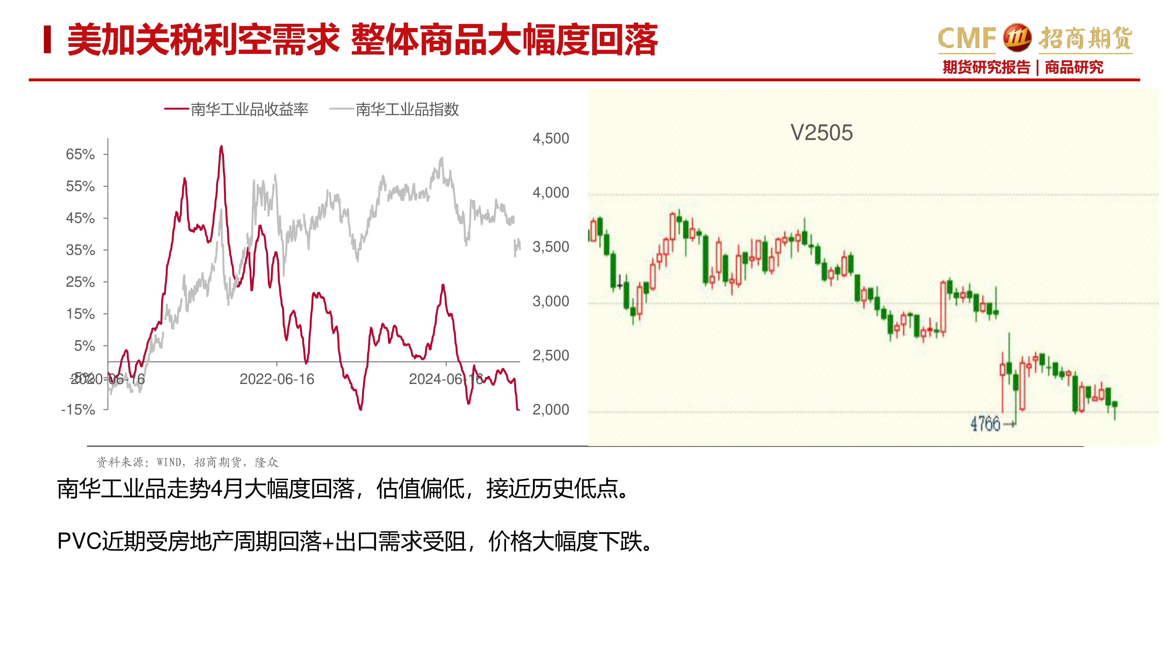 PVC周报:假期原油下跌 PVC受利空或继续回落