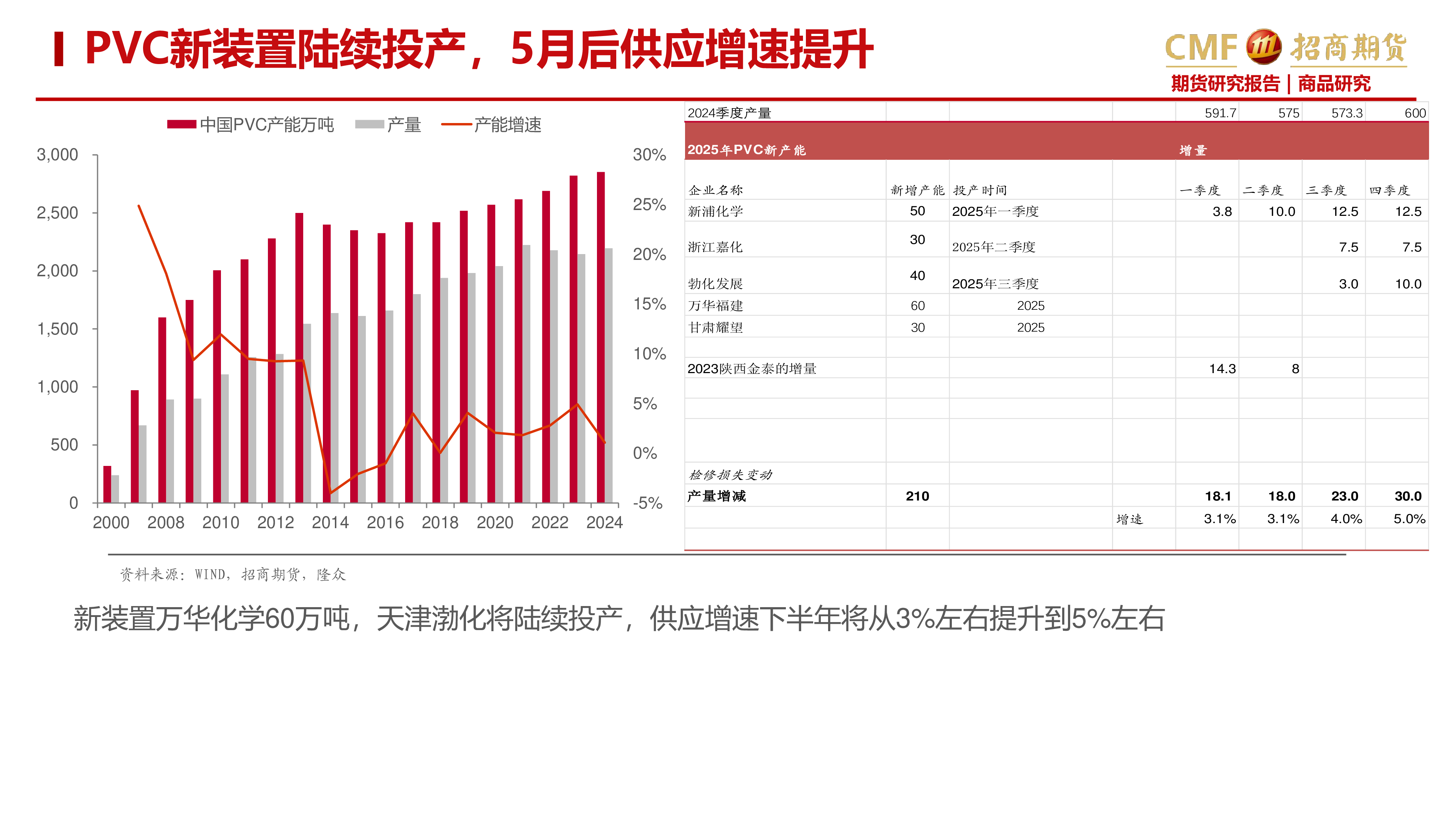 PVC周报:假期原油下跌 PVC受利空或继续回落