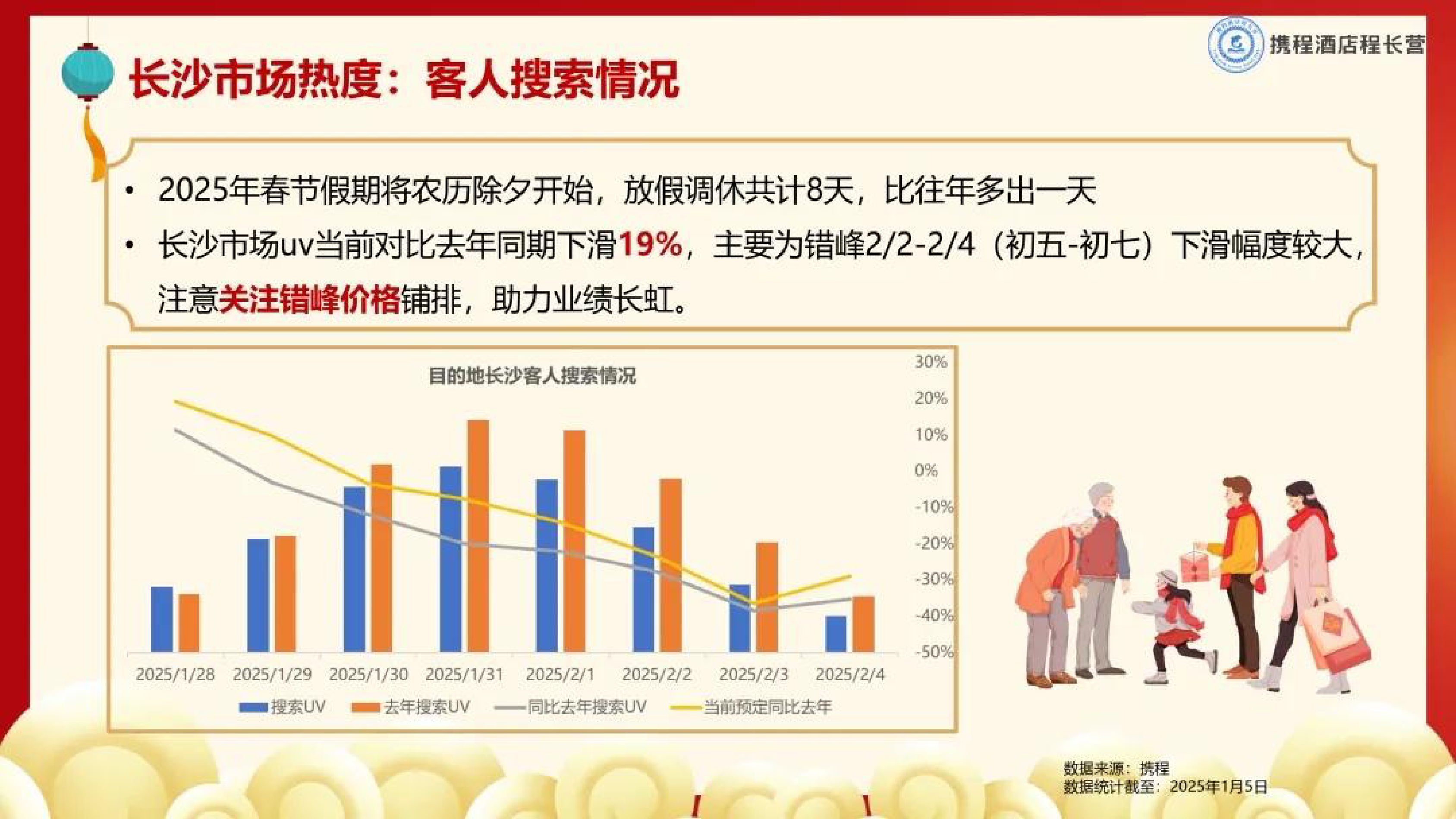 携程2025年春节长沙旅游饭店市场大数据预测报告19页