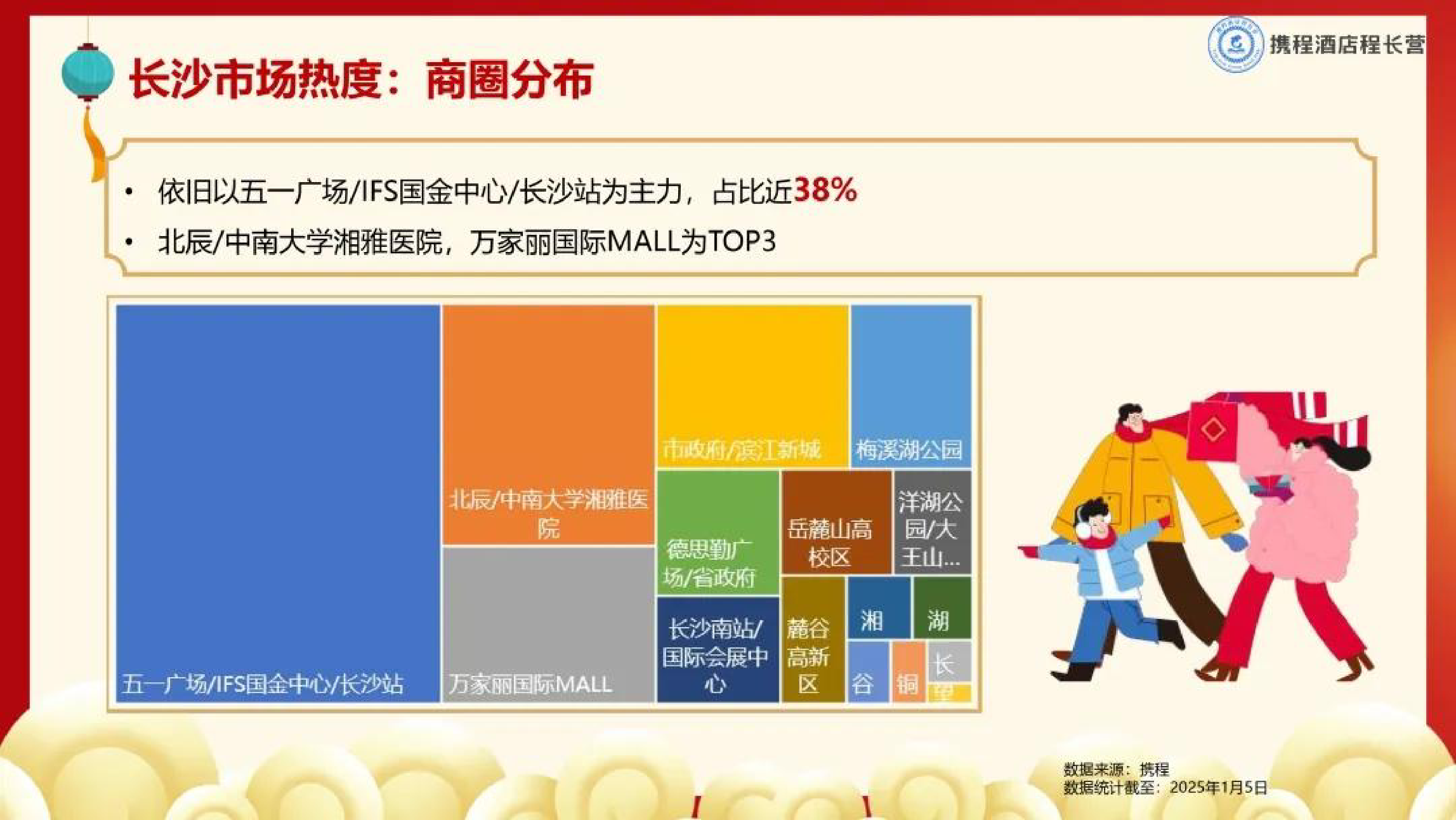 携程2025年春节长沙旅游饭店市场大数据预测报告19页