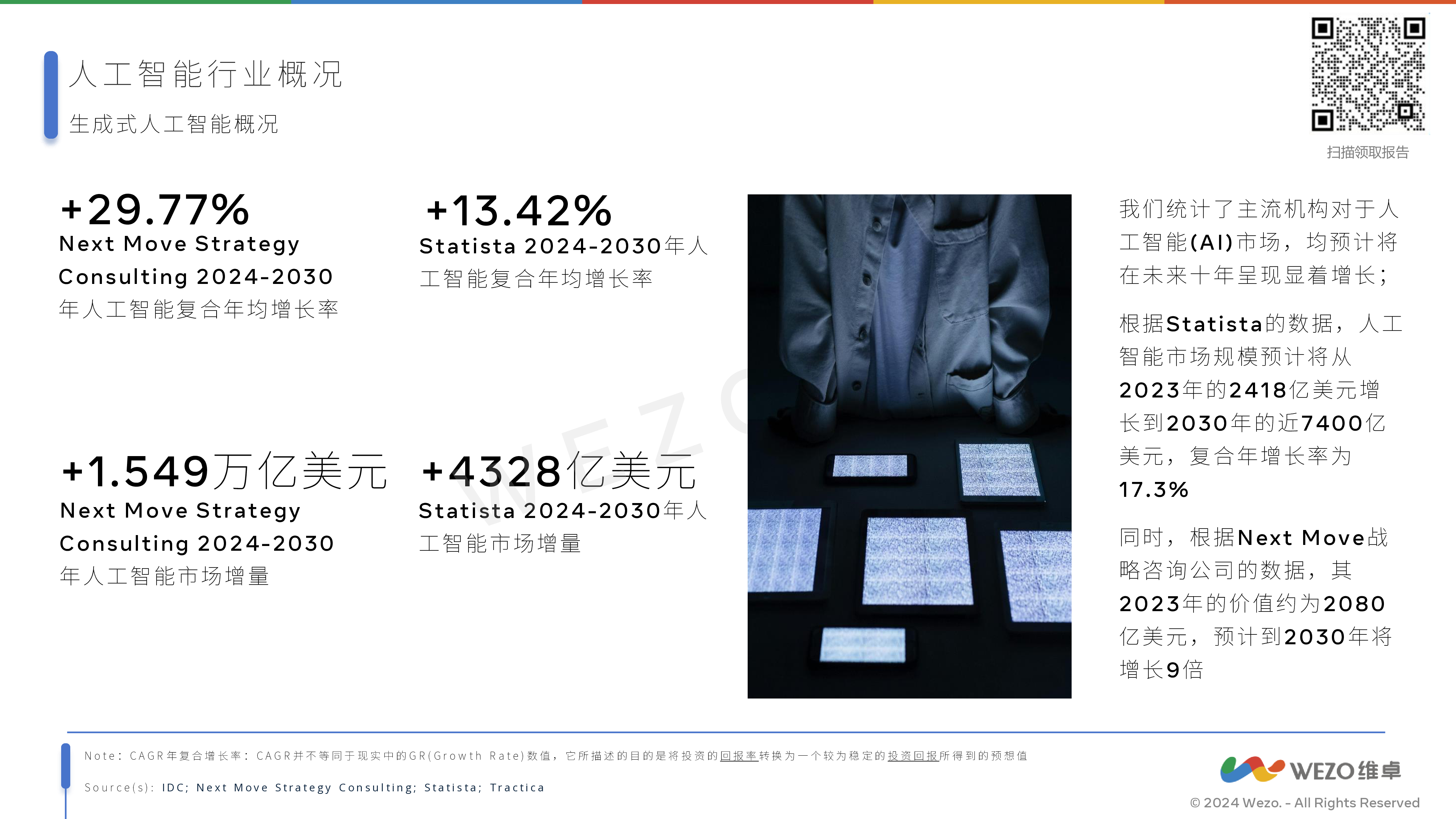 维卓2024人工智能对旅游业的影响研究报告33页