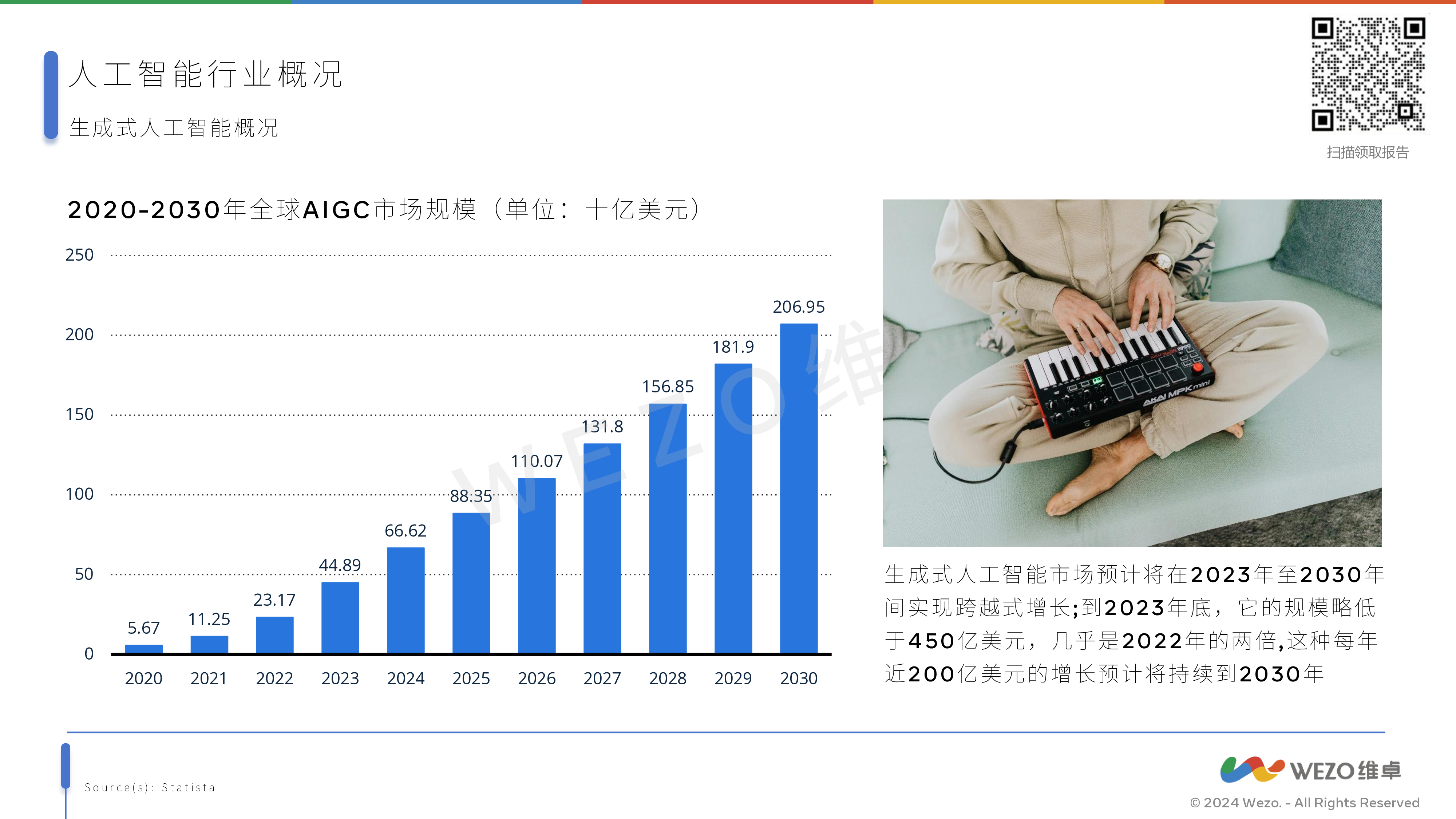 维卓2024人工智能对旅游业的影响研究报告33页