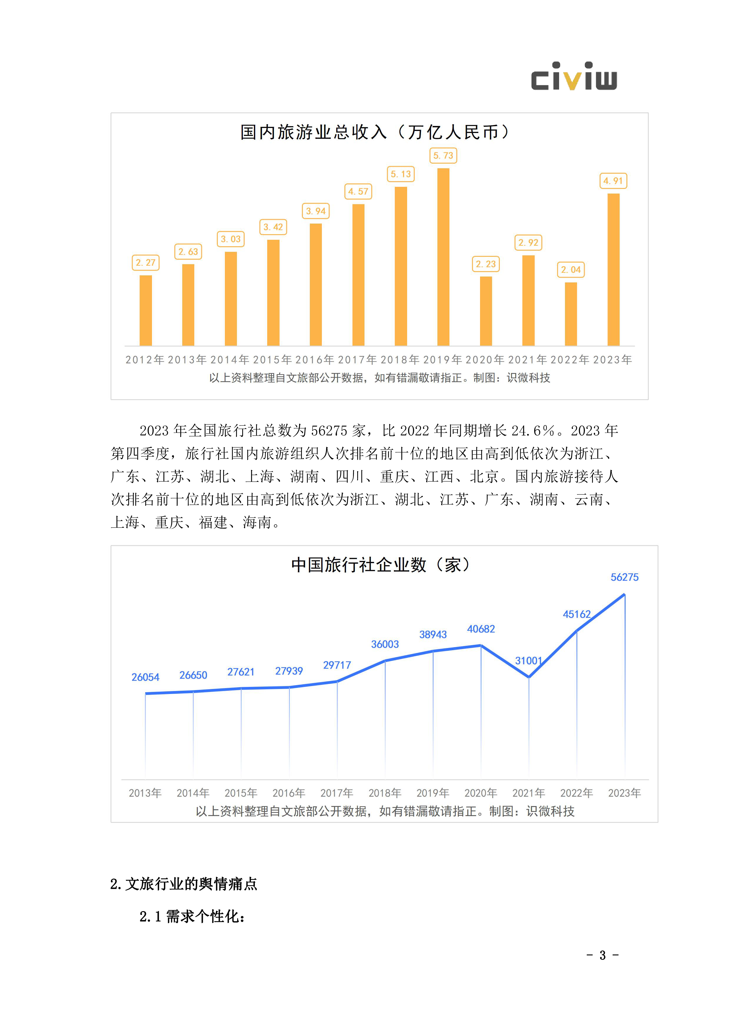 识微科技2024文化旅游行业舆情解决方案白皮书40页