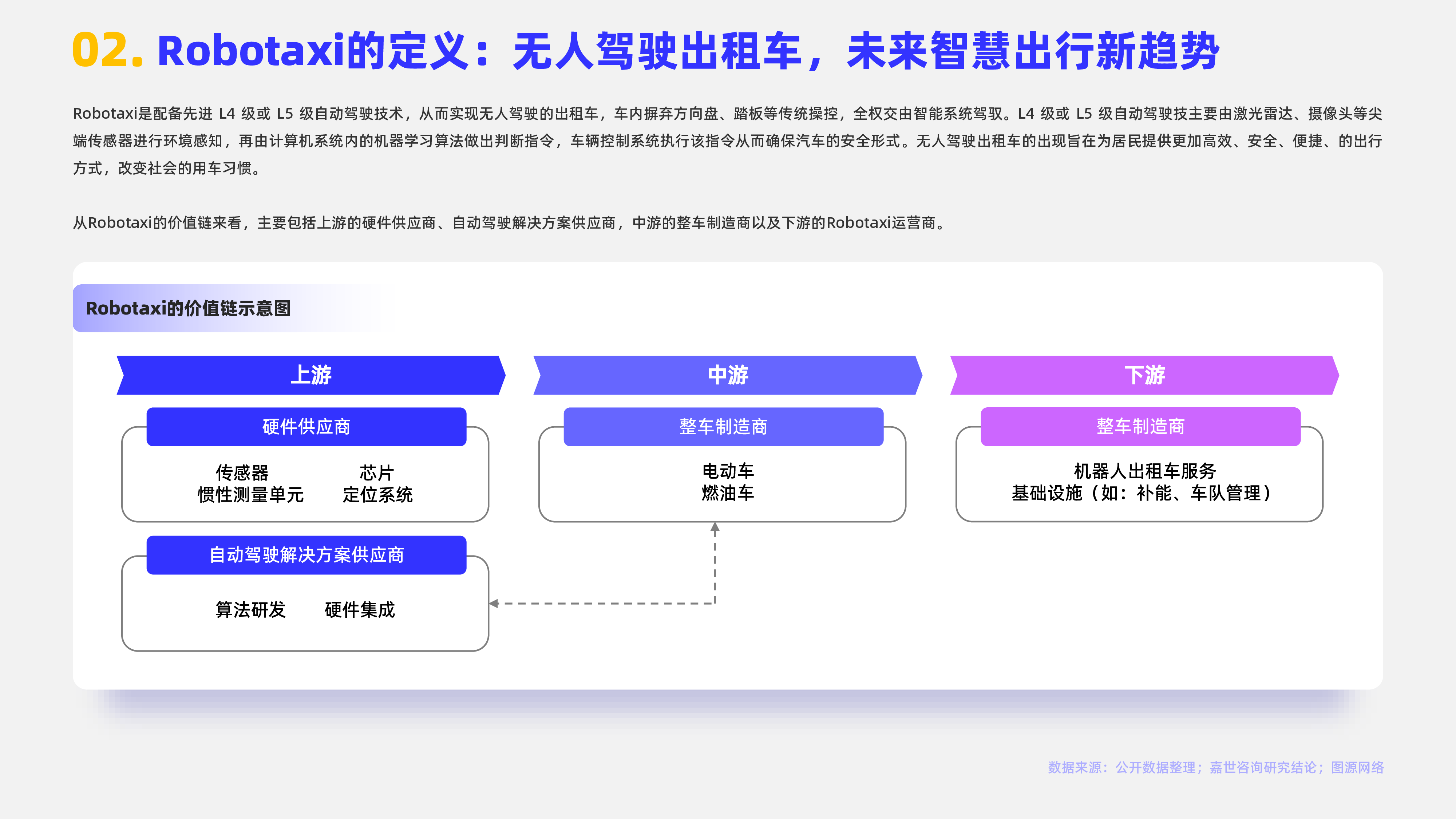 嘉世咨询2024ROBOTAXI行业简析报告16页