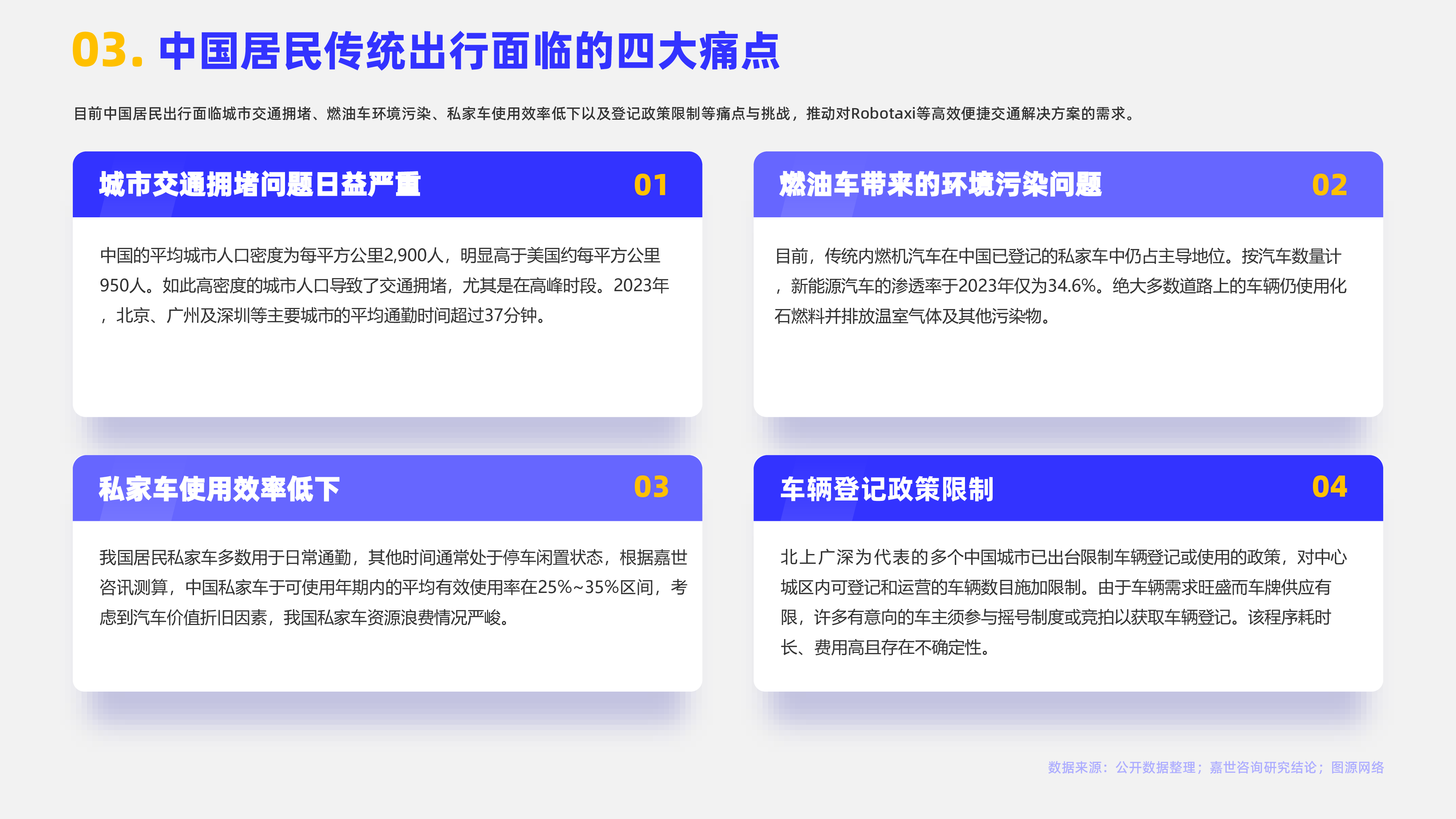 嘉世咨询2024ROBOTAXI行业简析报告16页