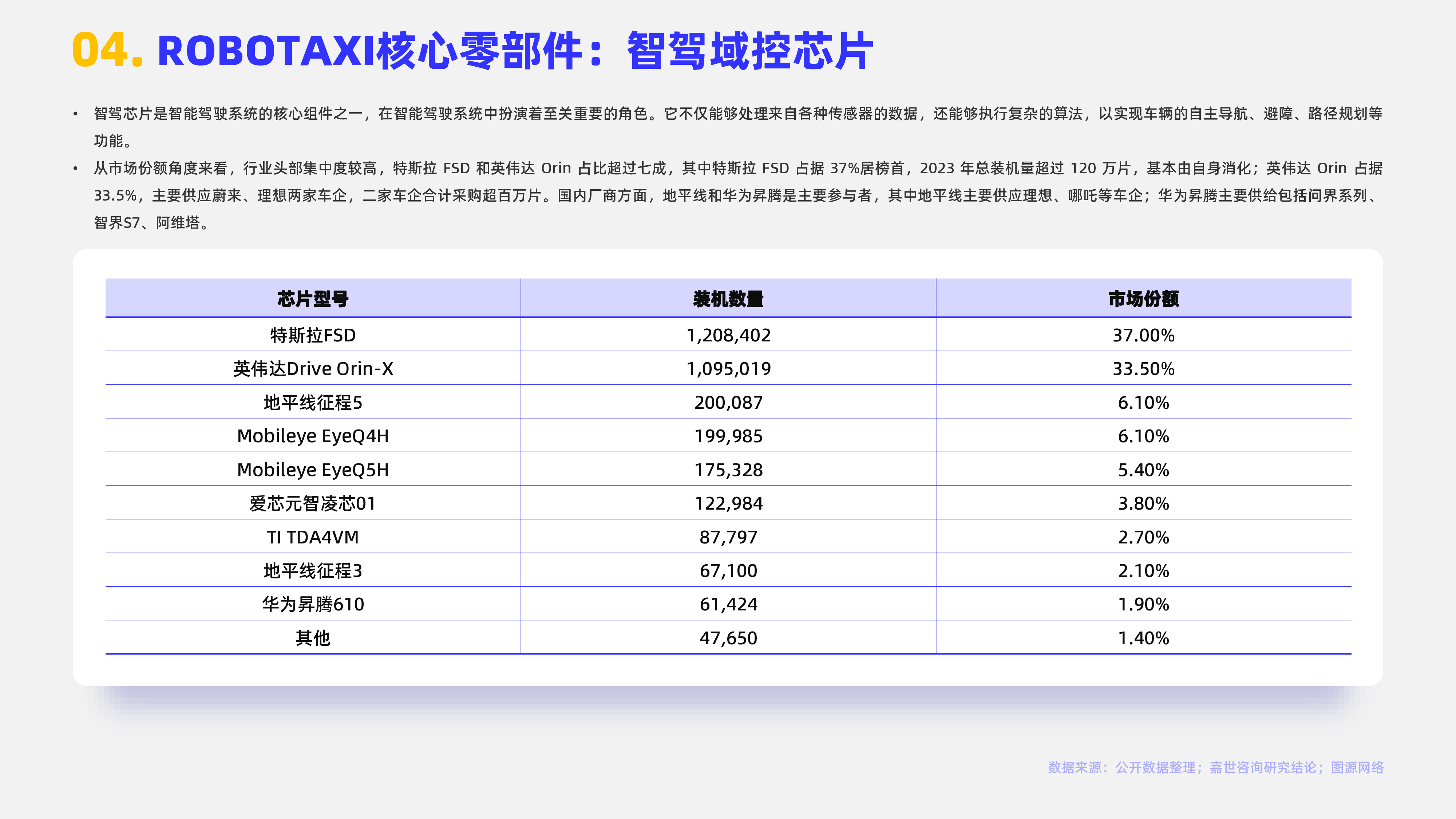 嘉世咨询2024ROBOTAXI行业简析报告16页