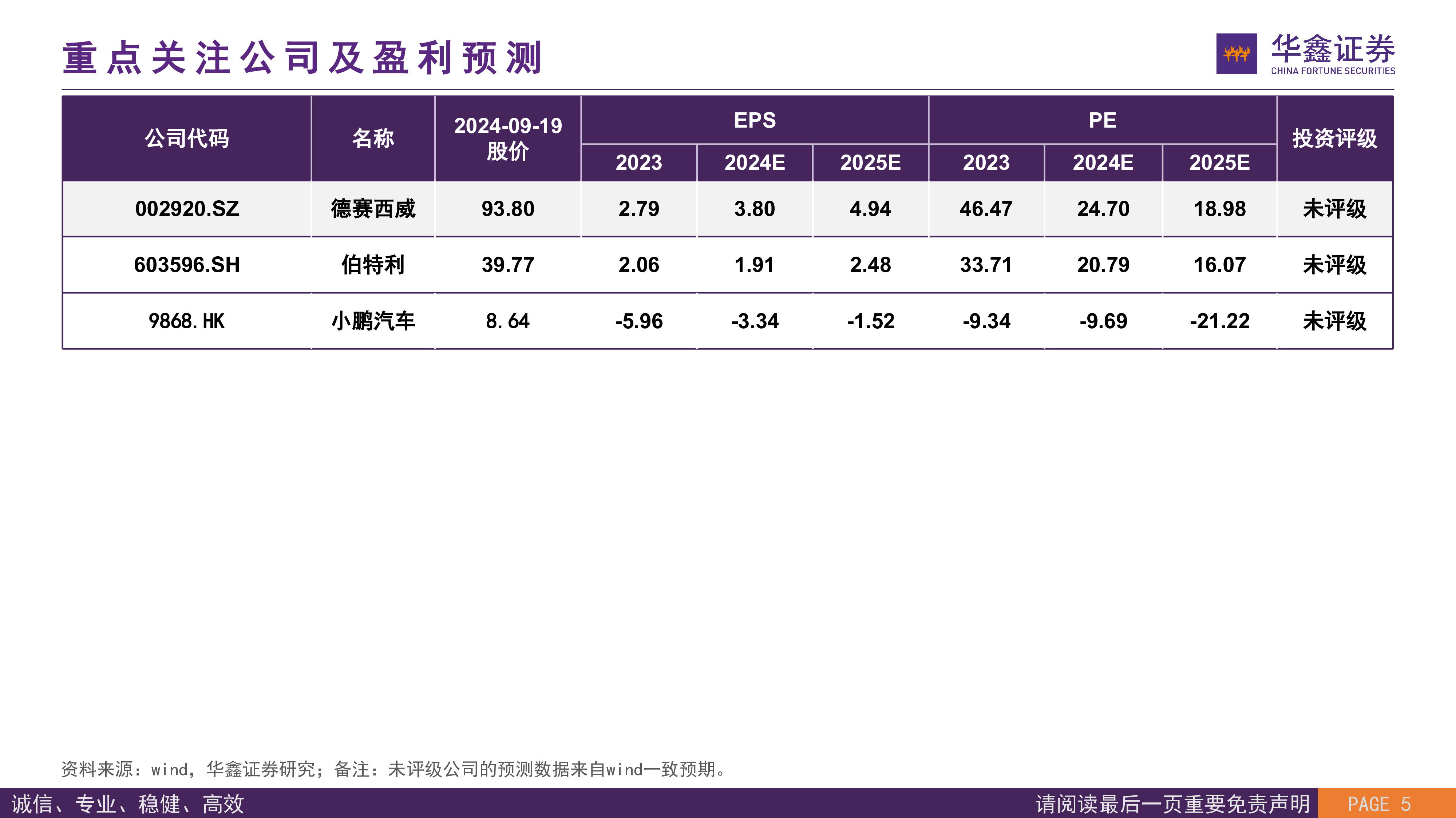 智能驾驶系列研究二Robotaxi的商业模式前景展望-240919