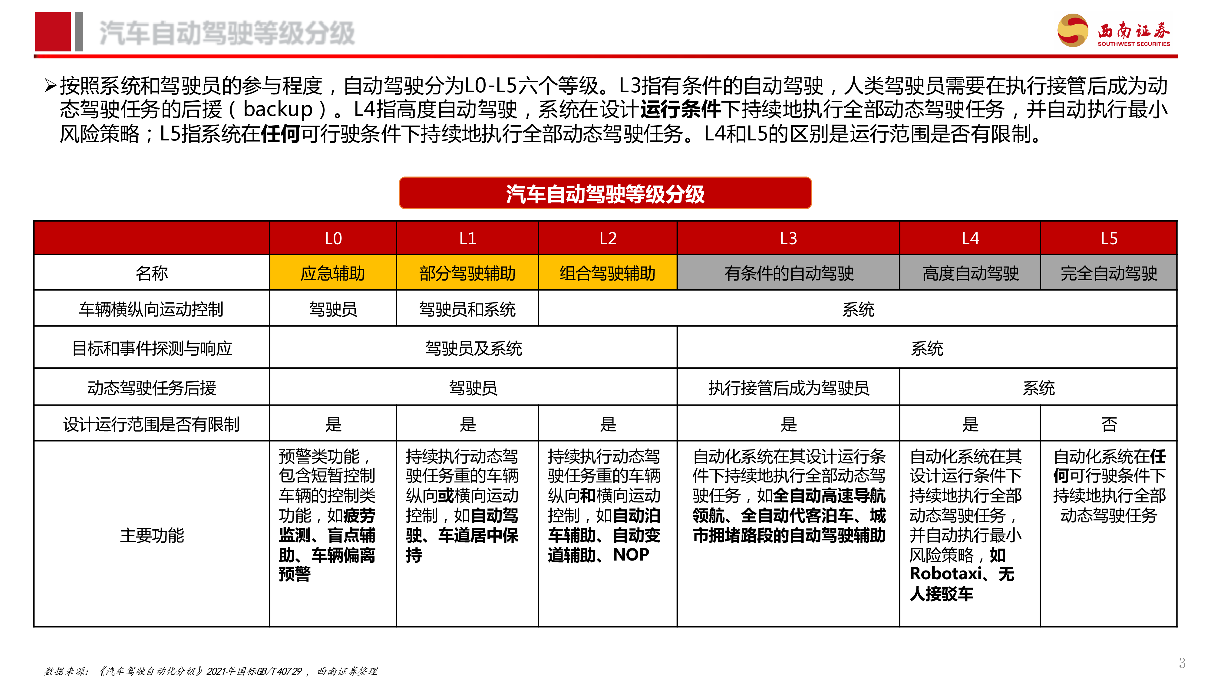 汽车行业Robotaxi商业化加速高阶智驾未来已来-24091846页