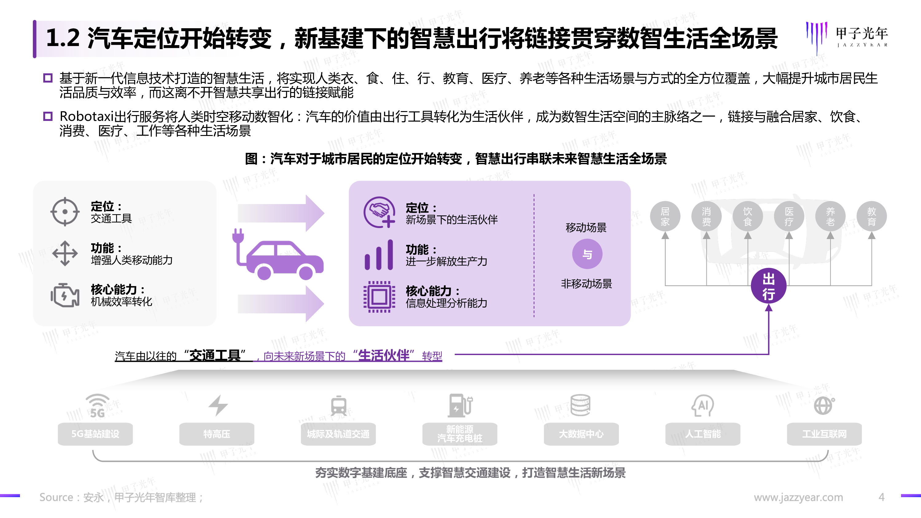 甲子光年2022中国Robotaxi行业研究报告探寻规模化商业落地之路34页