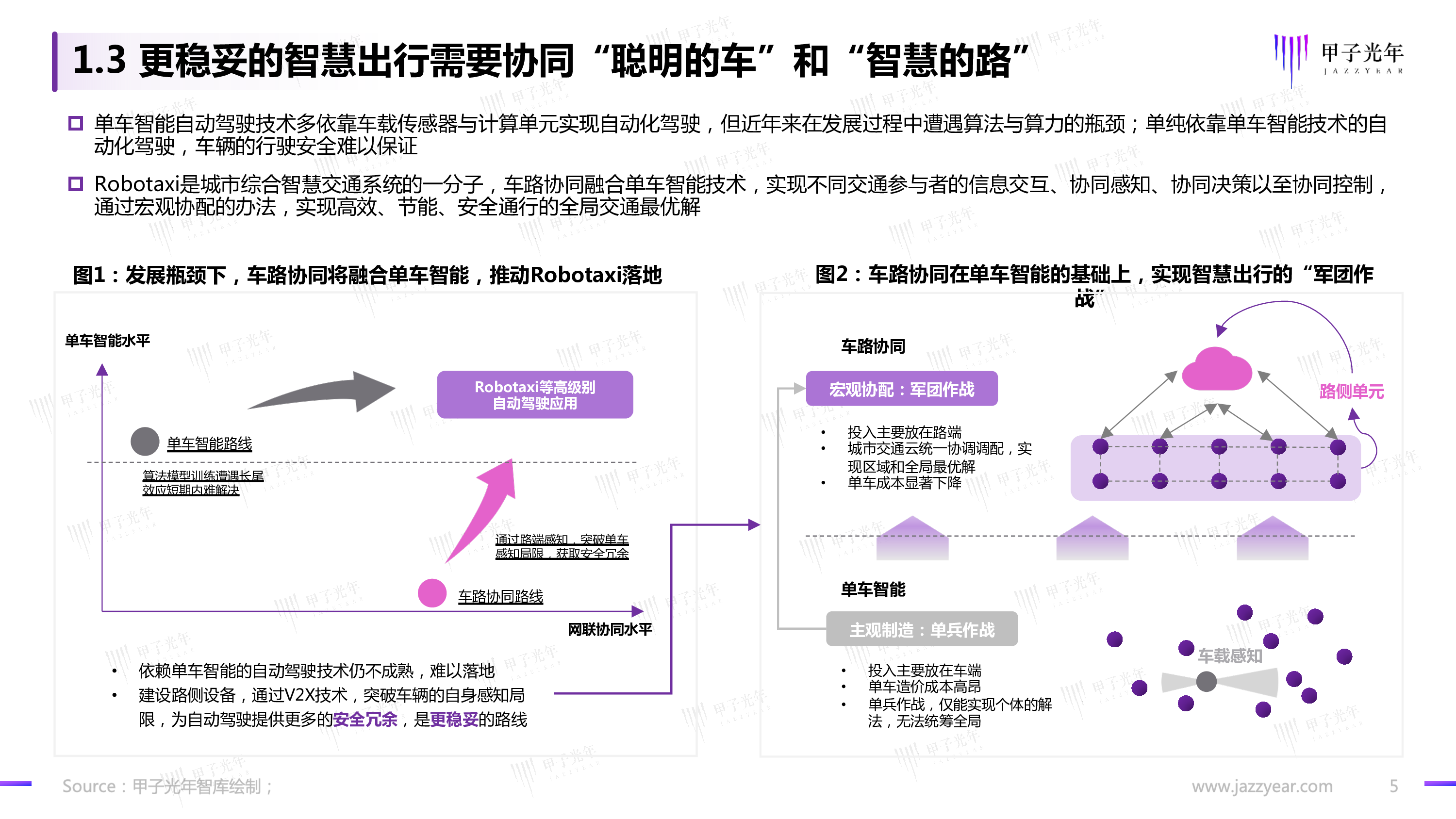 甲子光年2022中国Robotaxi行业研究报告探寻规模化商业落地之路34页