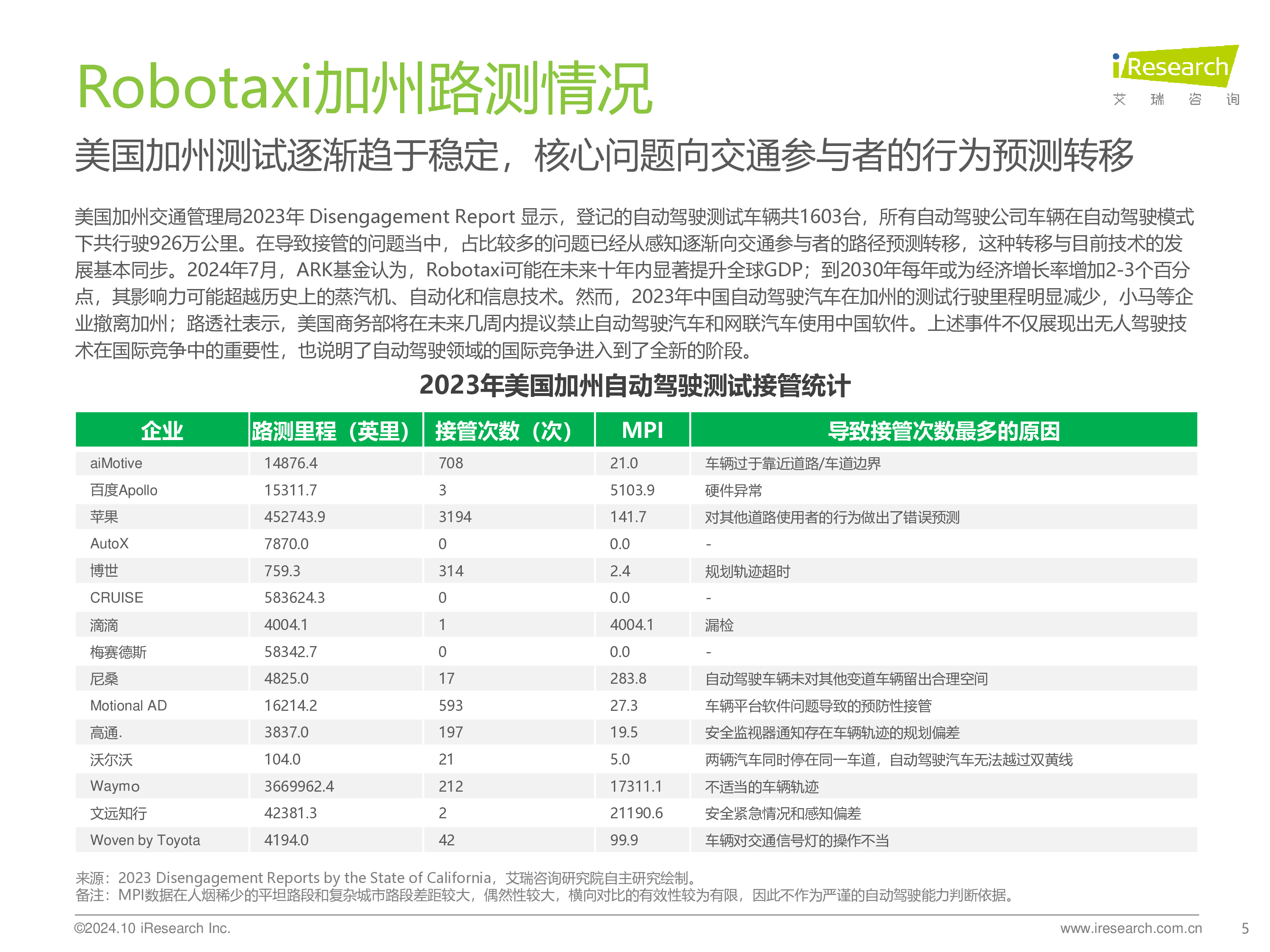 艾瑞咨询2024年中国Robotaxi商业化趋势研究报告39页