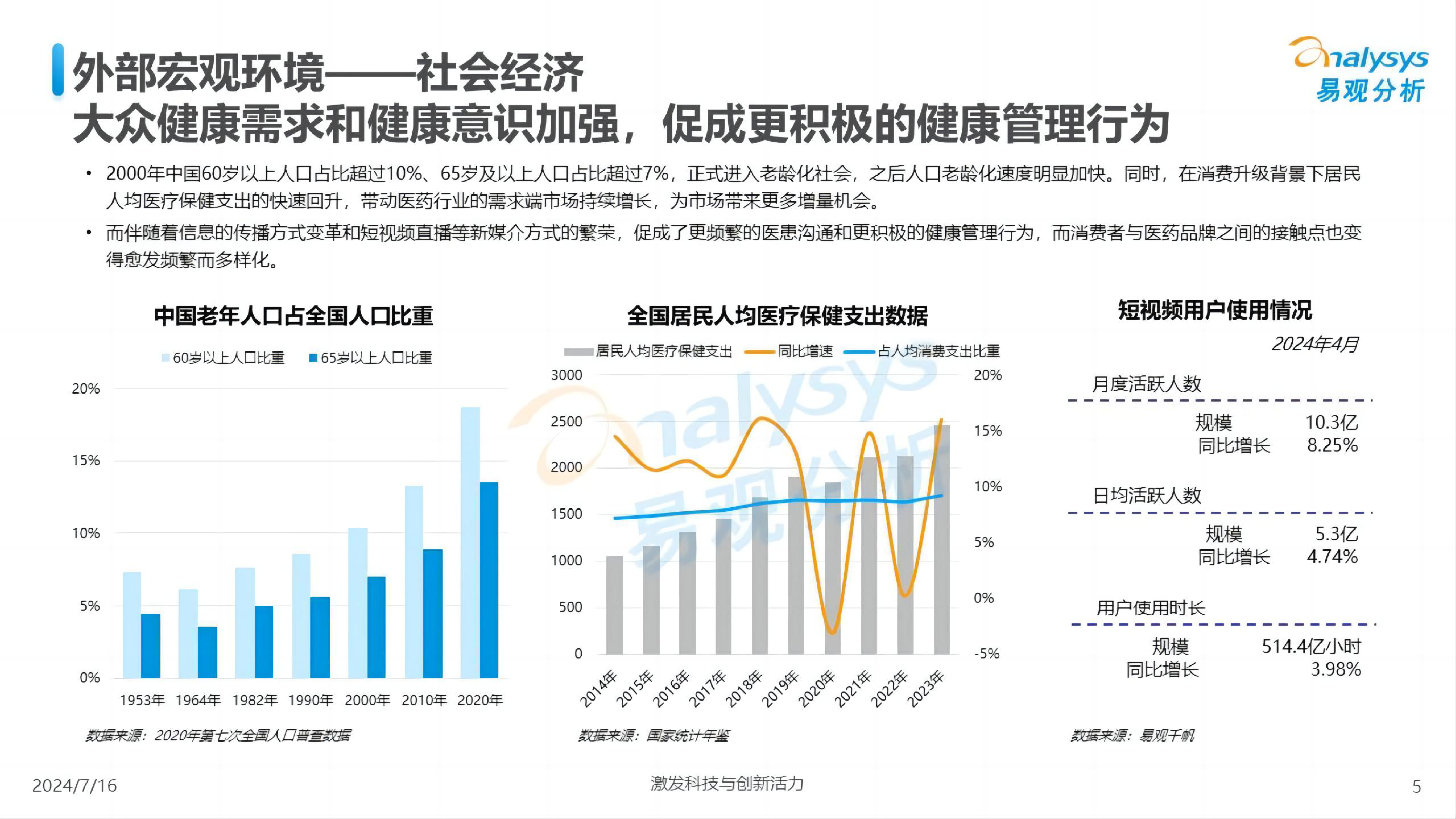 易观分析2024数智医疗服务时代营销机遇洞察报告22页